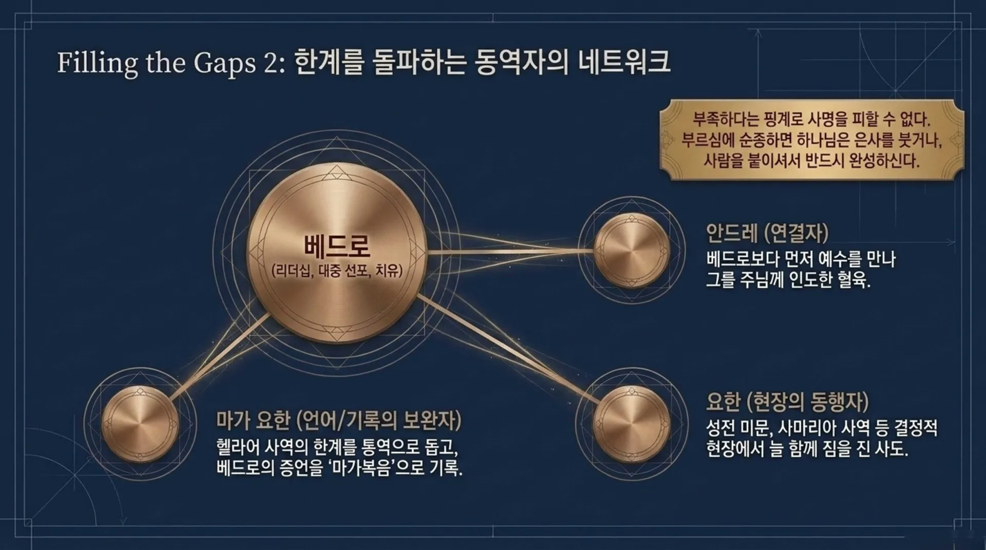 [사역자론(11)] 베드로_리더십_설계도.pdf_13_vora.jpg.webp