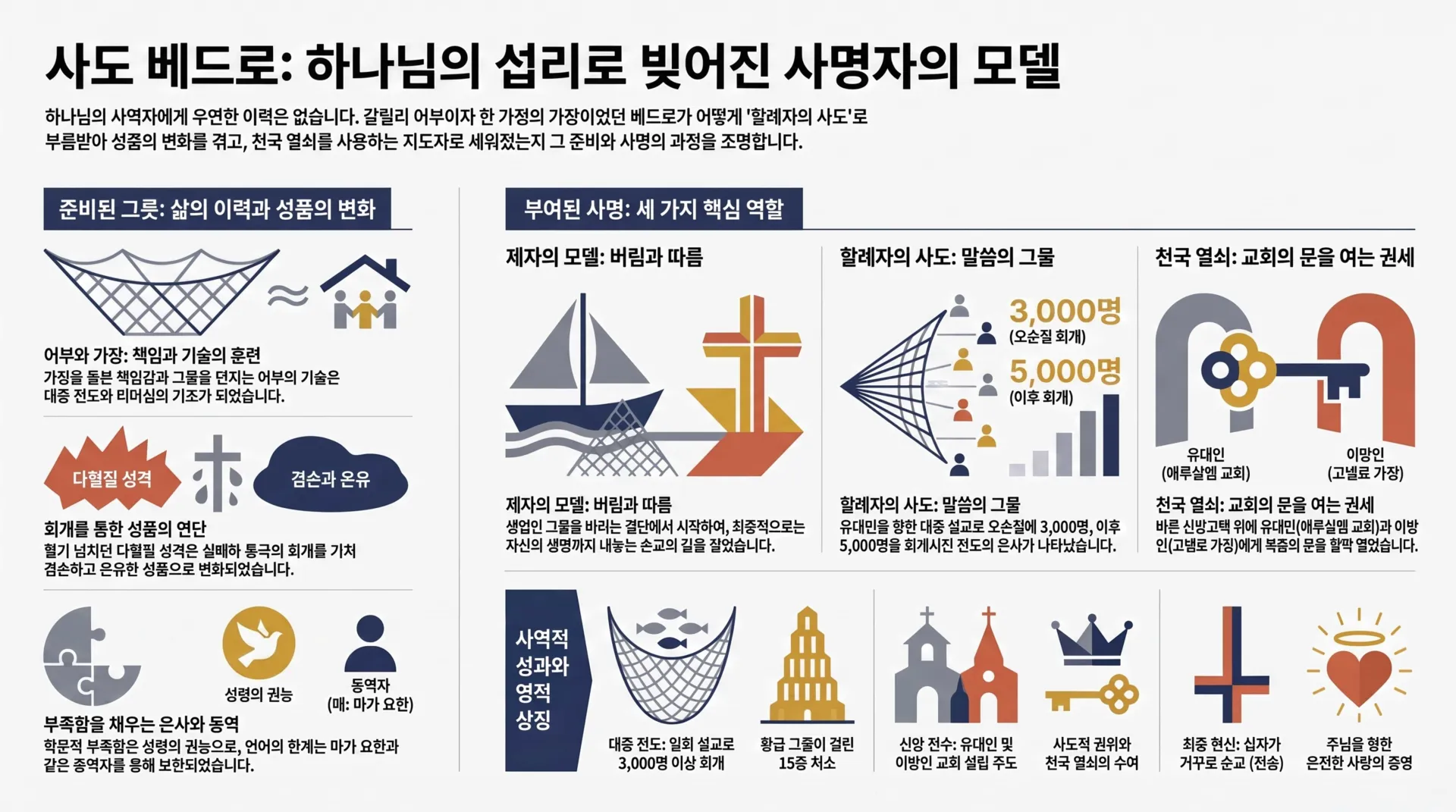 [사역자론(11)] 사도_베드로의_사명과_변화_vora.jpg.webp