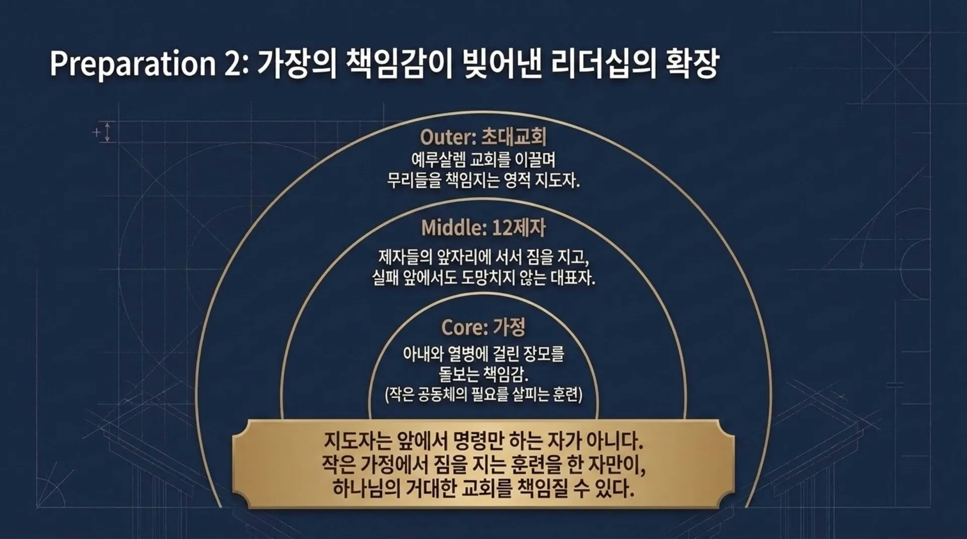 [사역자론(11)] 베드로_리더십_설계도.pdf_7_vora.jpg.webp