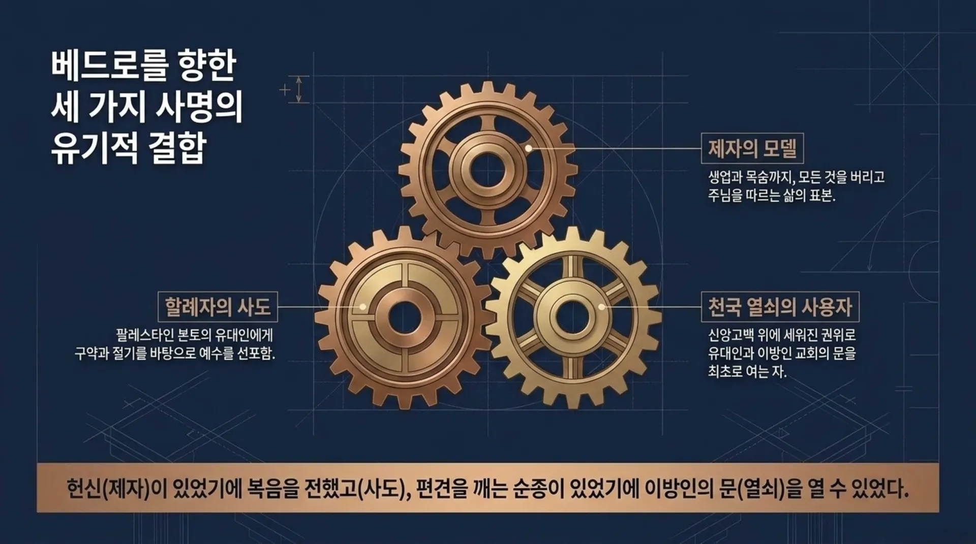 [사역자론(11)] 베드로_리더십_설계도.pdf_4_vora.jpg.webp