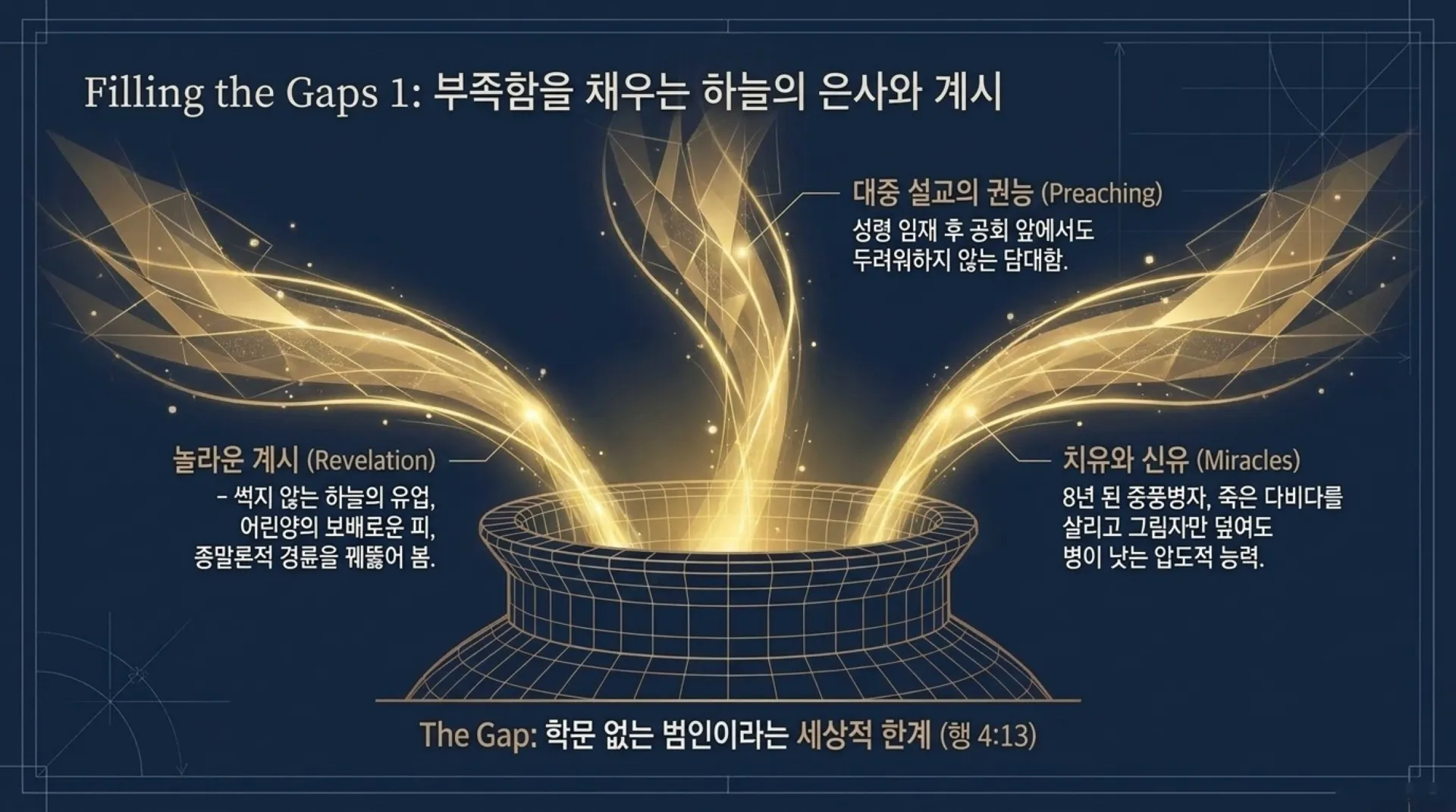 [사역자론(11)] 베드로_리더십_설계도.pdf_12_vora.jpg.webp