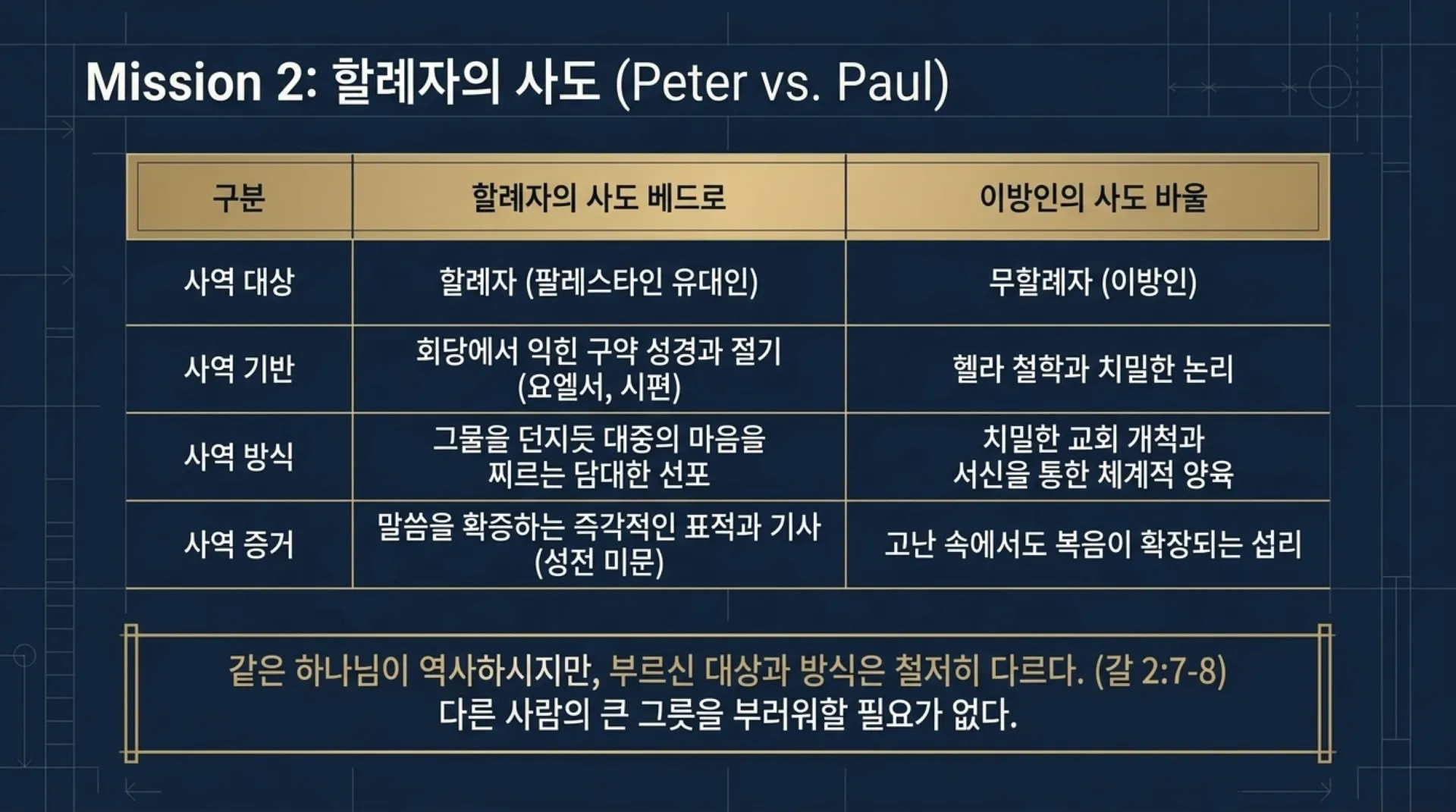[사역자론(11)] 베드로_리더십_설계도.pdf_8_vora.jpg.webp