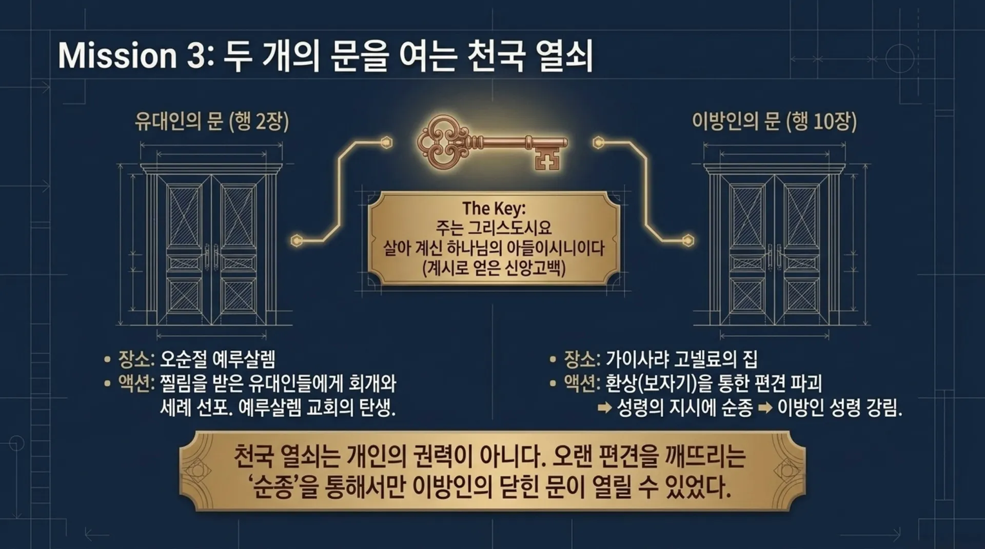 [사역자론(11)] 베드로_리더십_설계도.pdf_9_vora.jpg.webp