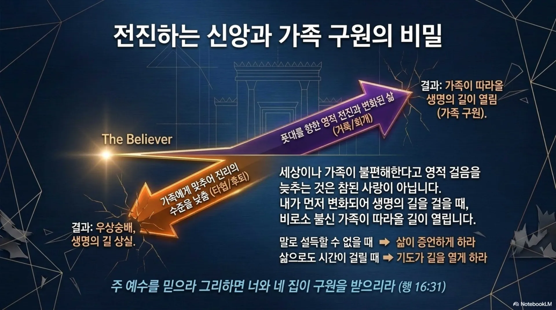 [기독론(139)] Solomon_Shadow_and_Mirror.pdf_13_vora.jpg.webp