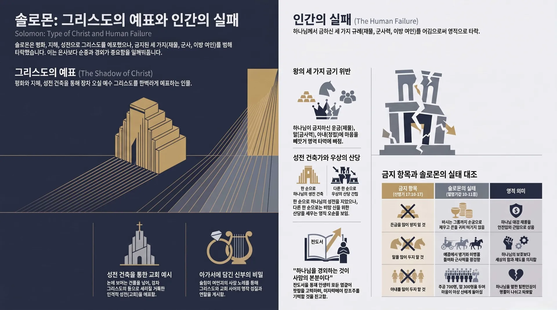 [기독론(139)] 솔로몬_그리스도의_예표와_실패_vora.jpg.webp