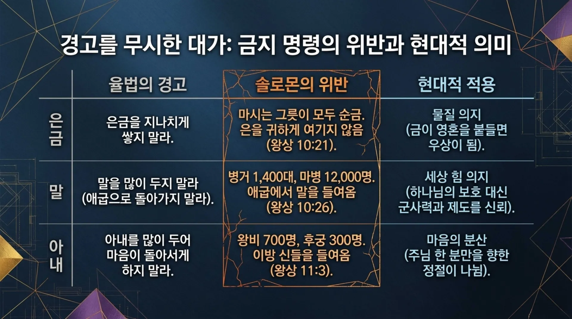 [기독론(139)] Solomon_Shadow_and_Mirror.pdf_8_vora.jpg.webp