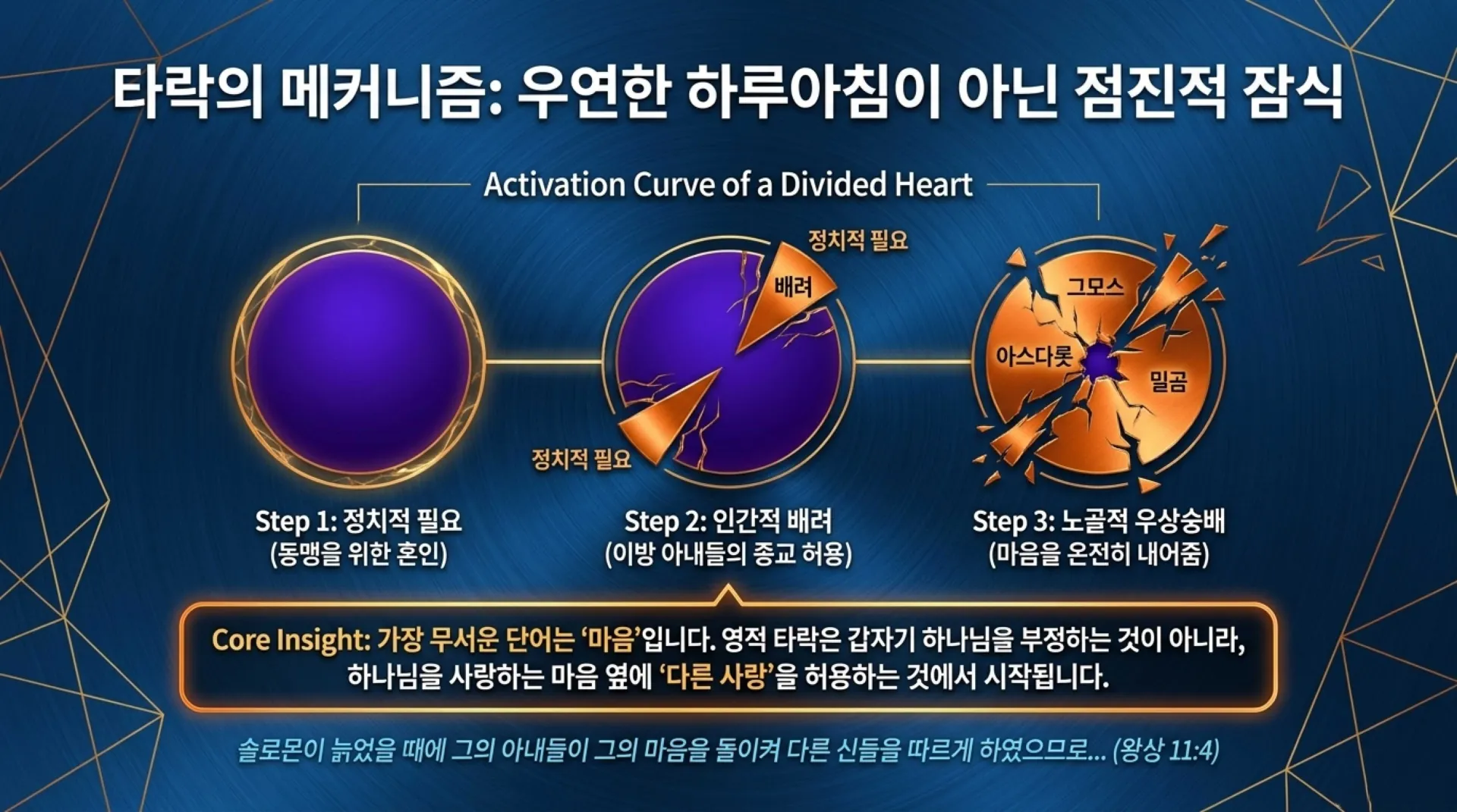 [기독론(139)] Solomon_Shadow_and_Mirror.pdf_9_vora.jpg.webp