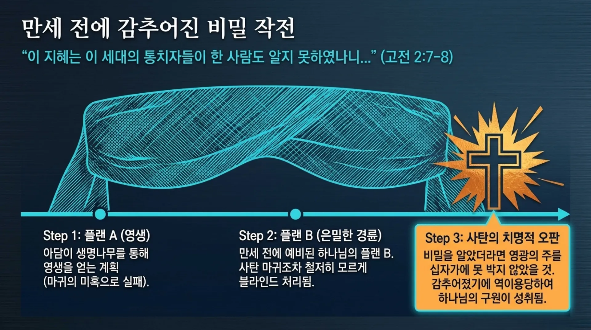 [기독론(127)] The_Hidden_Cross_Masterplan.pdf_6_vora.jpg.webp