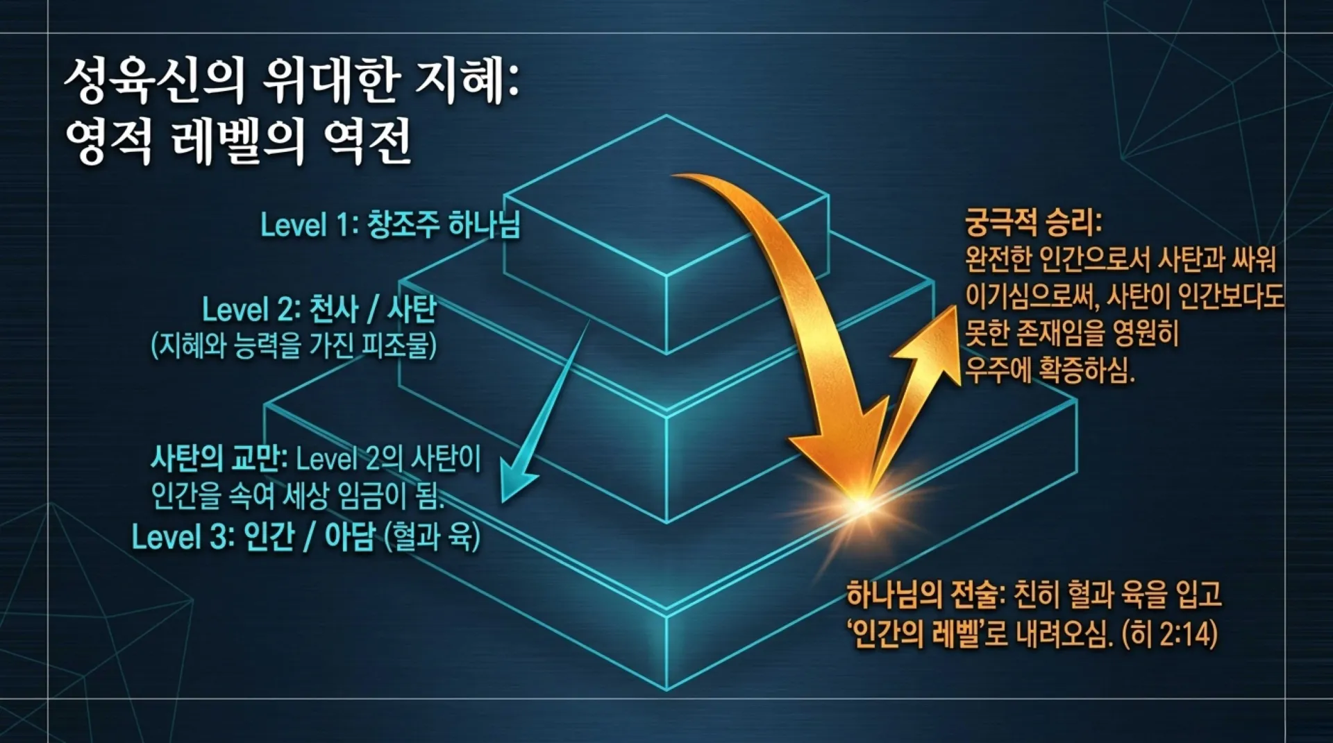 [기독론(127)] The_Hidden_Cross_Masterplan.pdf_7_vora.jpg.webp