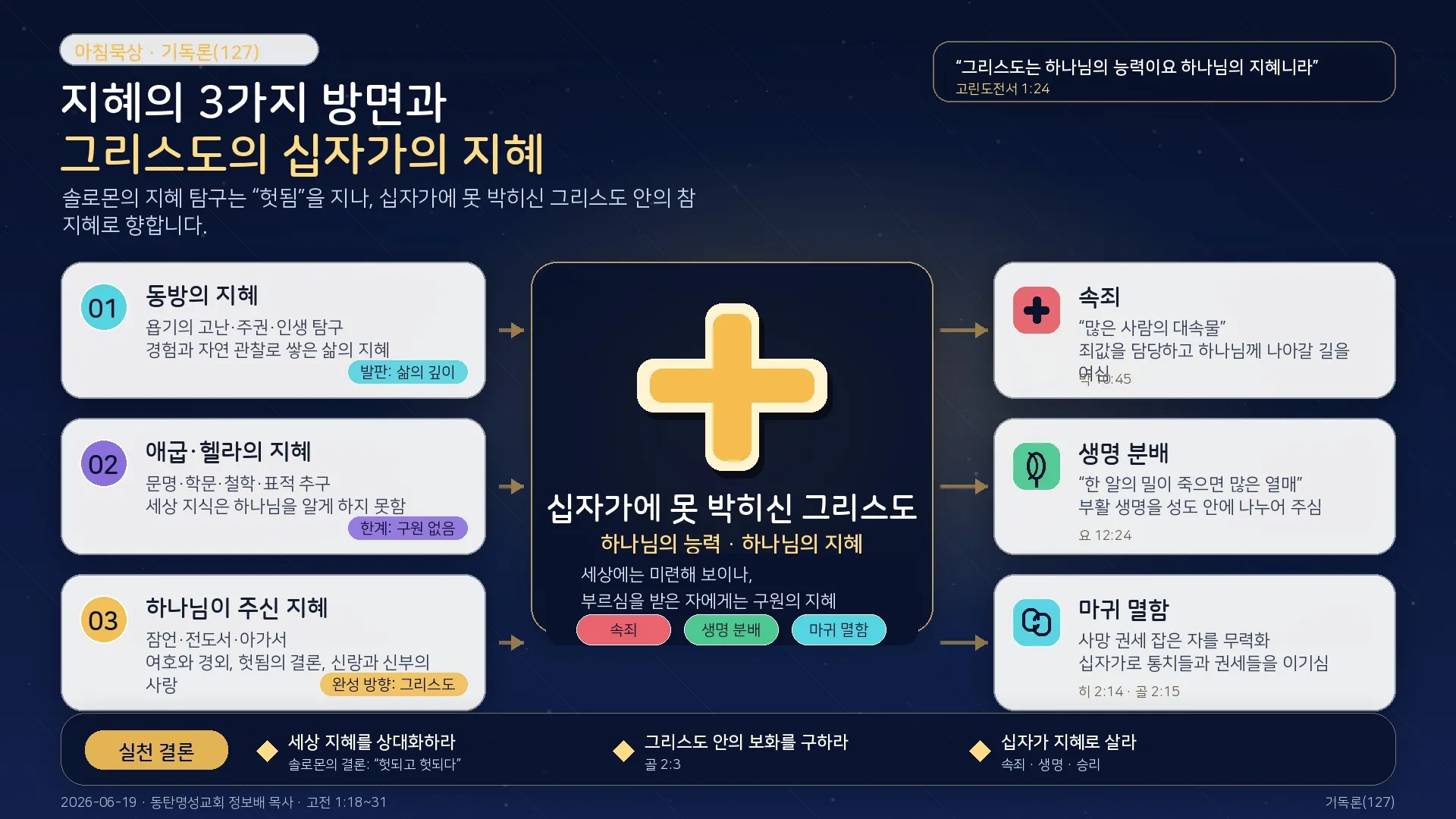 [기독론(127)] 인포그래픽_십자가의_지혜_인포그래픽2026-06-16.jpg.webp