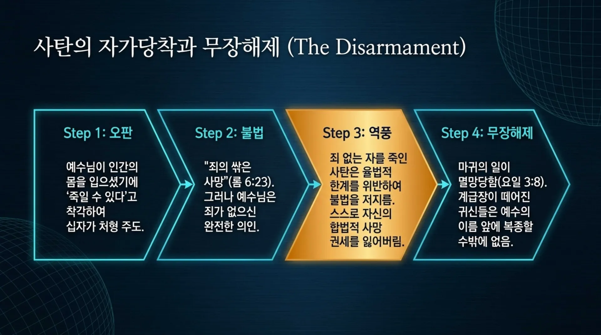 [기독론(127)] The_Hidden_Cross_Masterplan.pdf_9_vora.jpg.webp