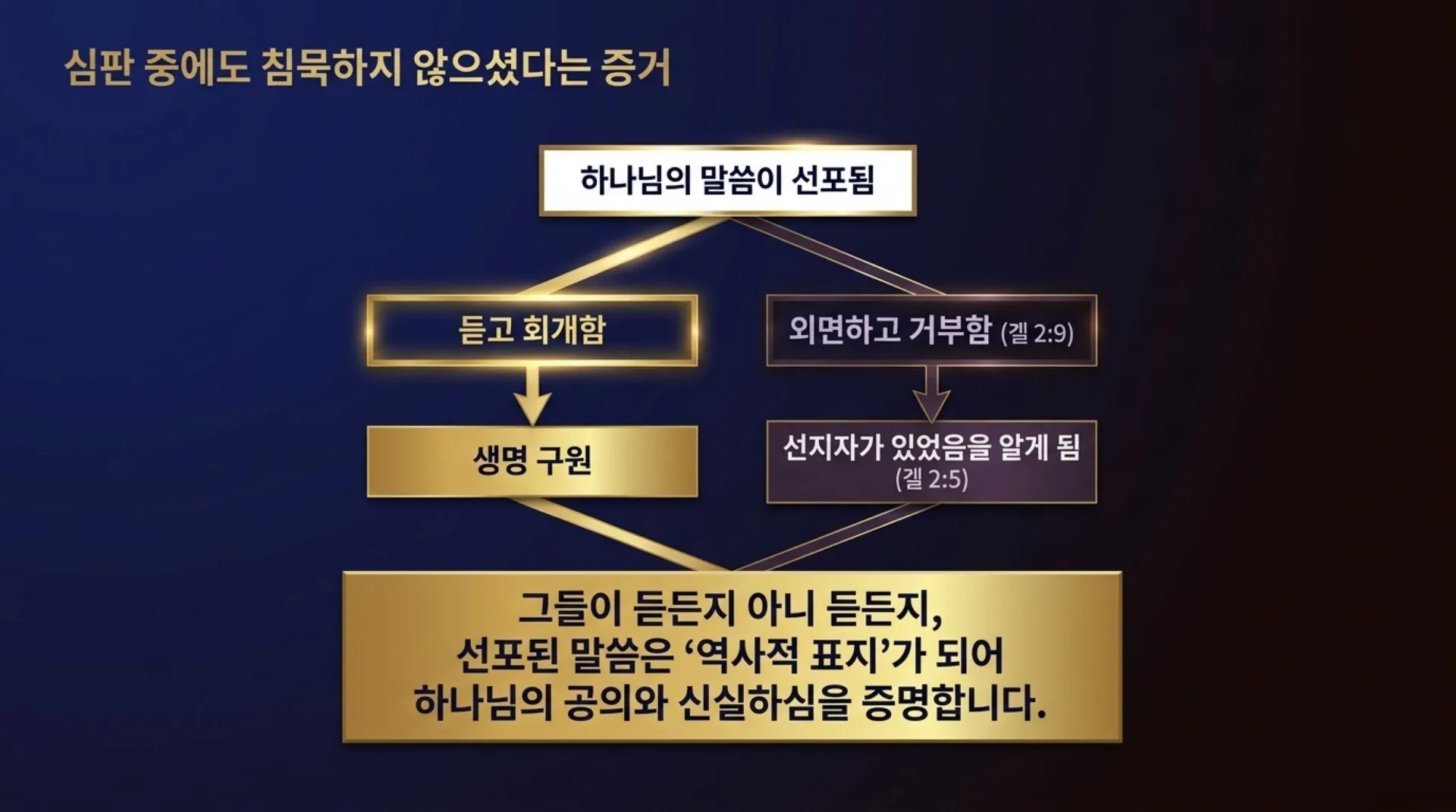 [기독론(169)] 개인묵상용_Ezekiel_the_Prototype_of_Christ.pdf_7_vora.jpg.webp
