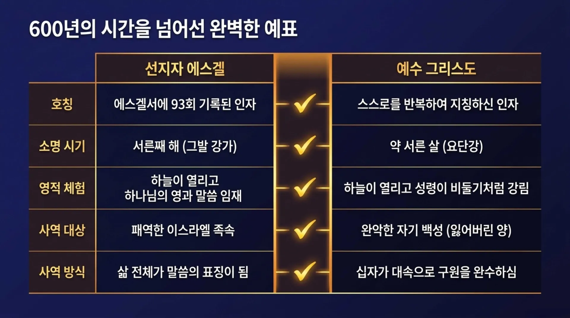 [기독론(169)] 개인묵상용_Ezekiel_the_Prototype_of_Christ.pdf_4_vora.jpg.webp