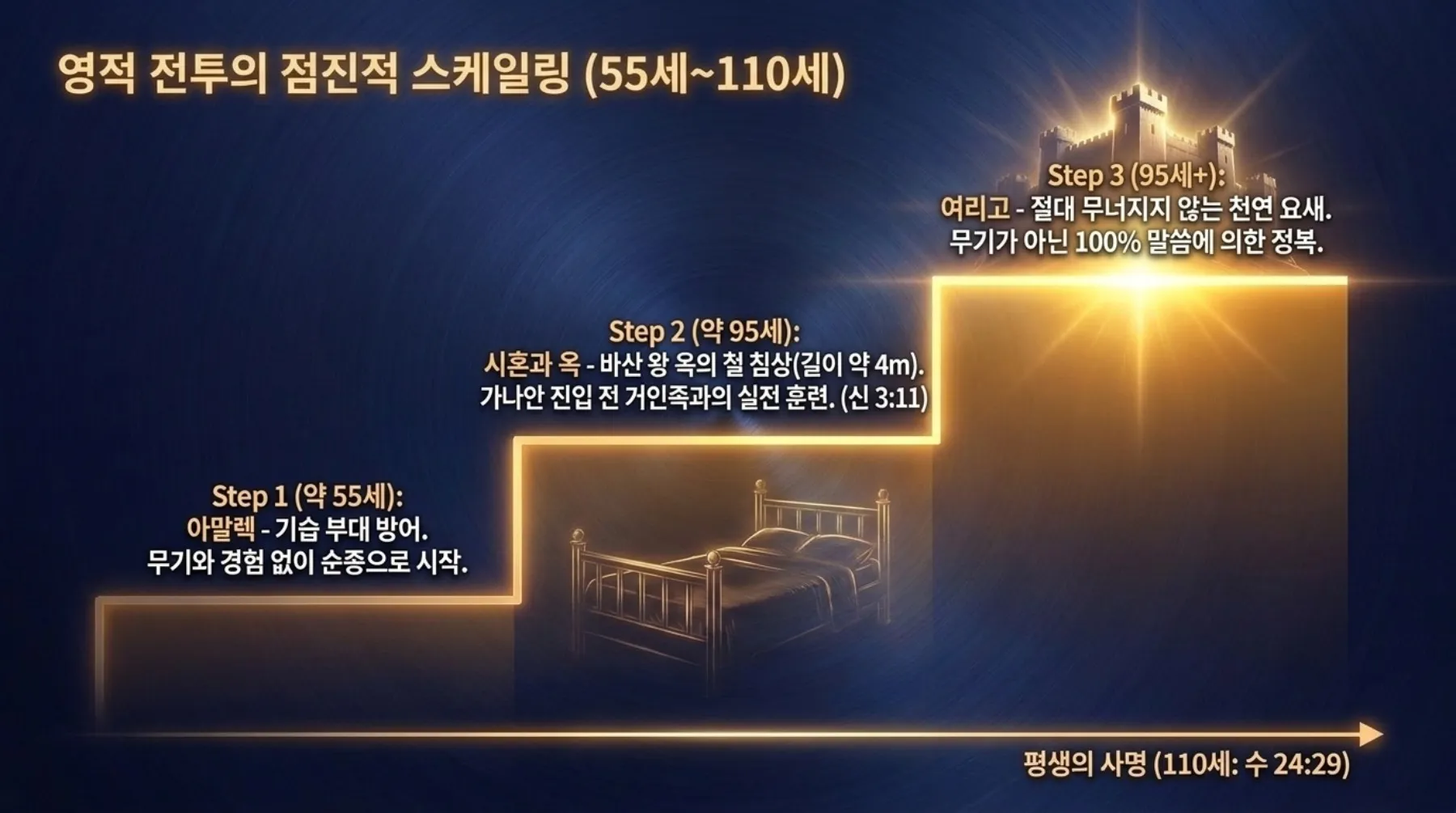 [사역자론(12)] Forging_the_Great_Successor-p09-repaint-09.jpg.webp
