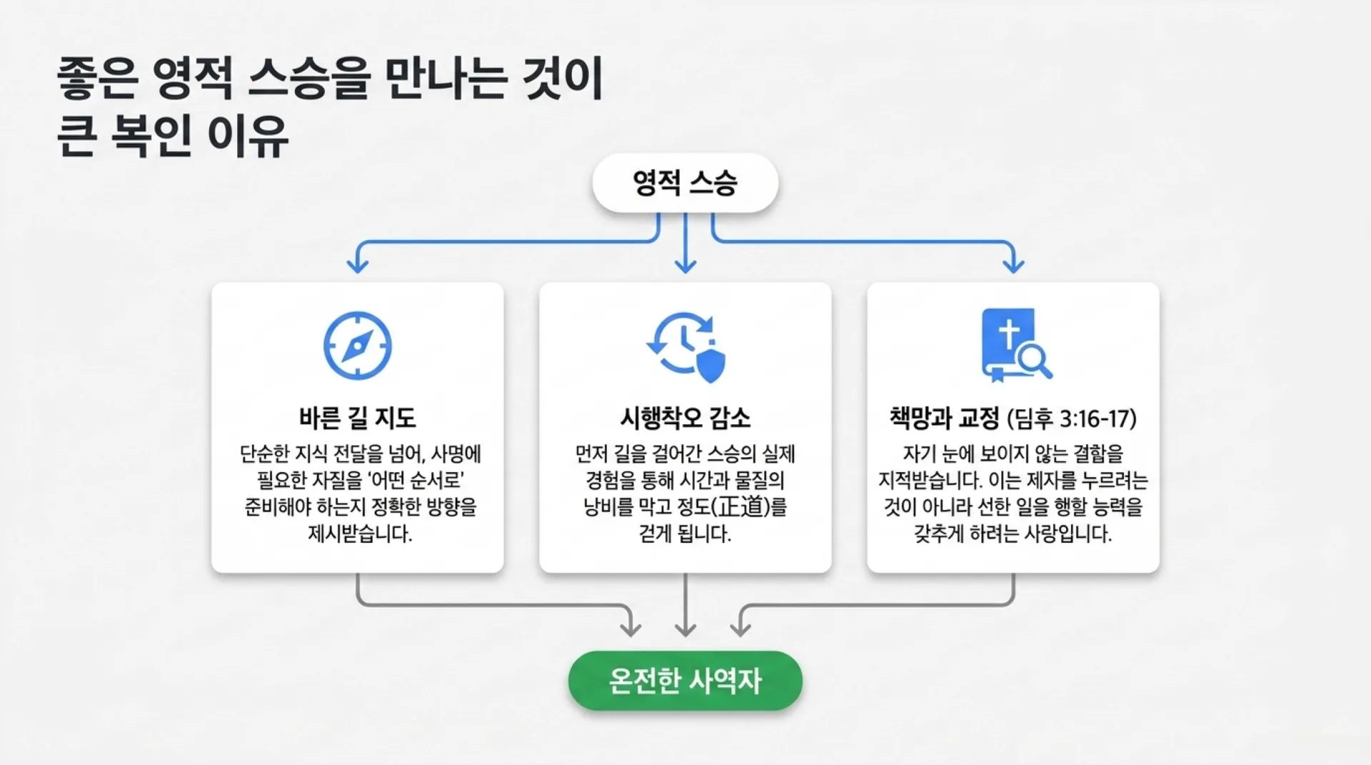 [사역자론(14)] The_Timothy_Blueprint.pdf_9_vora.jpg.webp