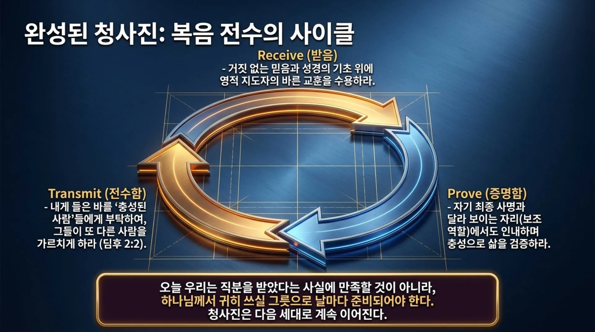 [사역자론(14)] Spiritual_Leadership_Blueprint.pdf_14_vora.jpg.webp