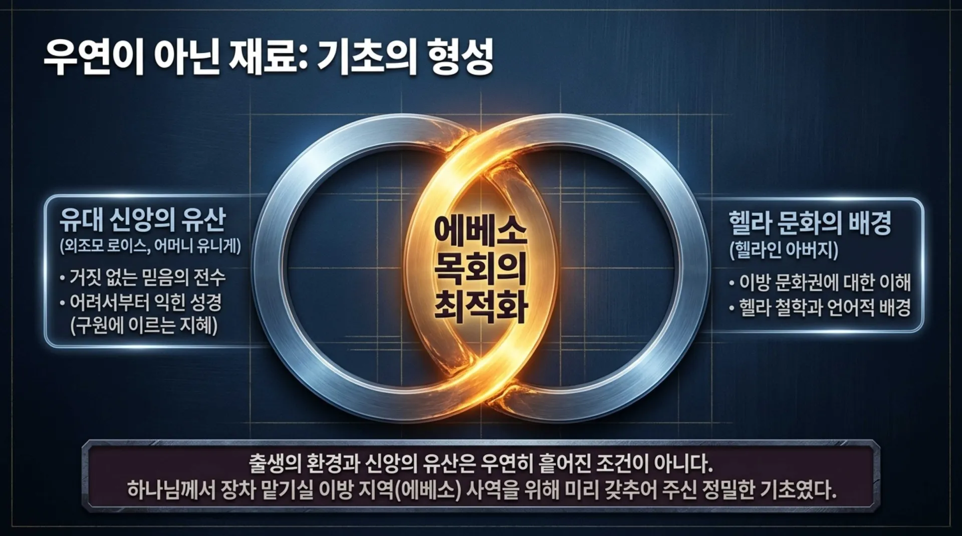 [사역자론(14)] Spiritual_Leadership_Blueprint.pdf_5_vora.jpg.webp