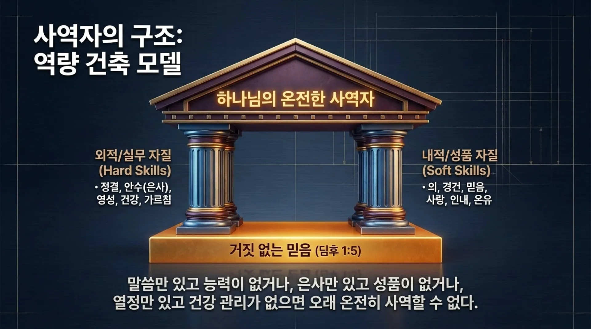 [사역자론(14)] Spiritual_Leadership_Blueprint.pdf_8_vora.jpg.webp