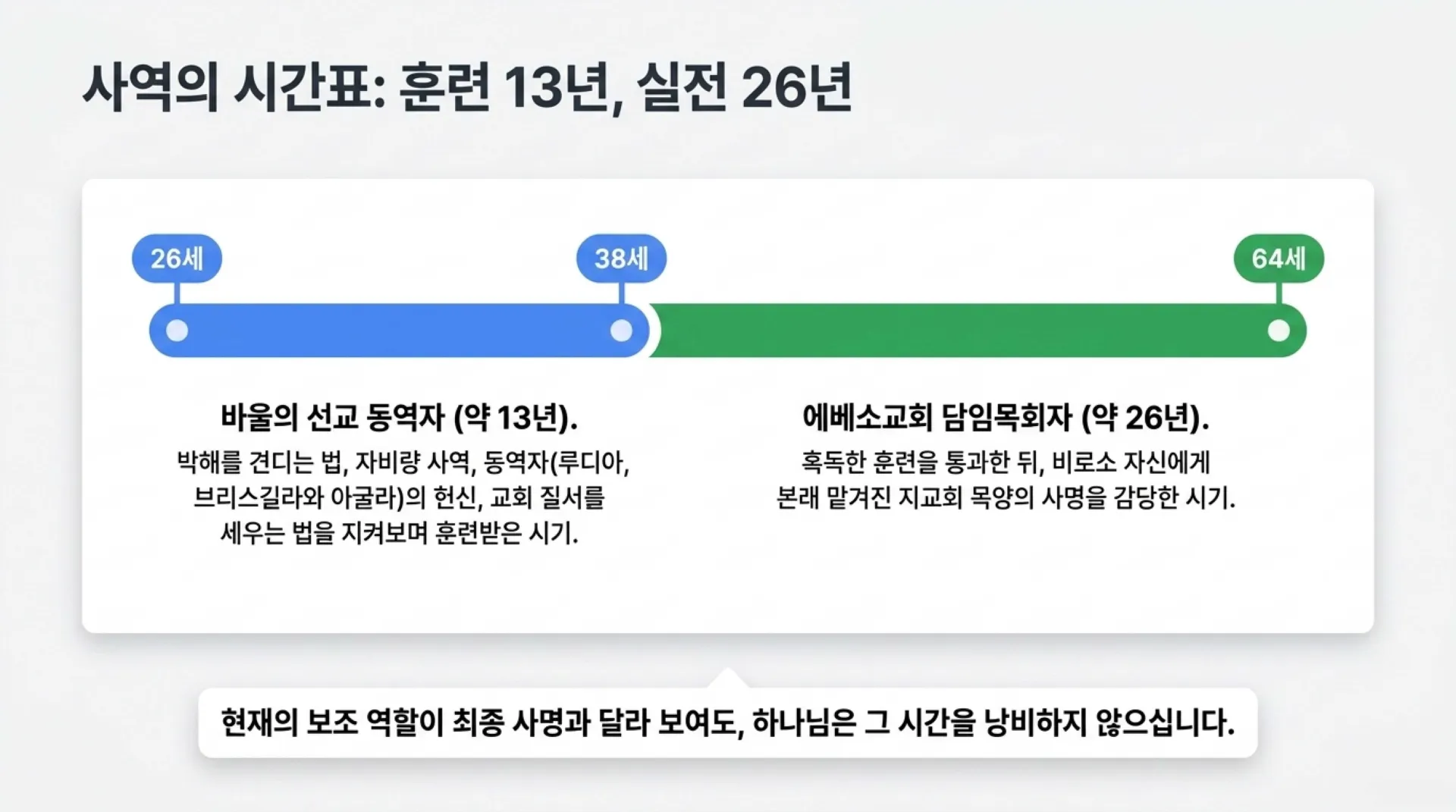 [사역자론(14)] The_Timothy_Blueprint.pdf_4_vora.jpg.webp