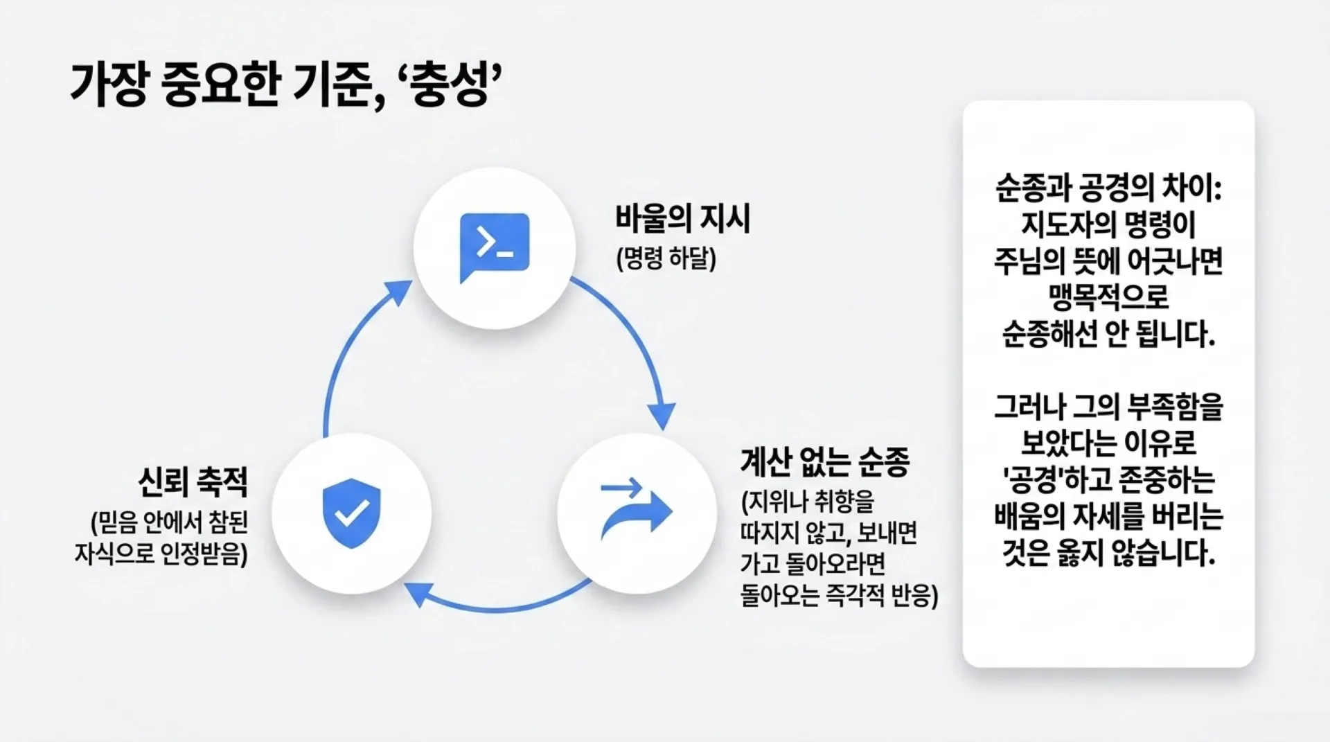 [사역자론(14)] The_Timothy_Blueprint.pdf_6_vora.jpg.webp