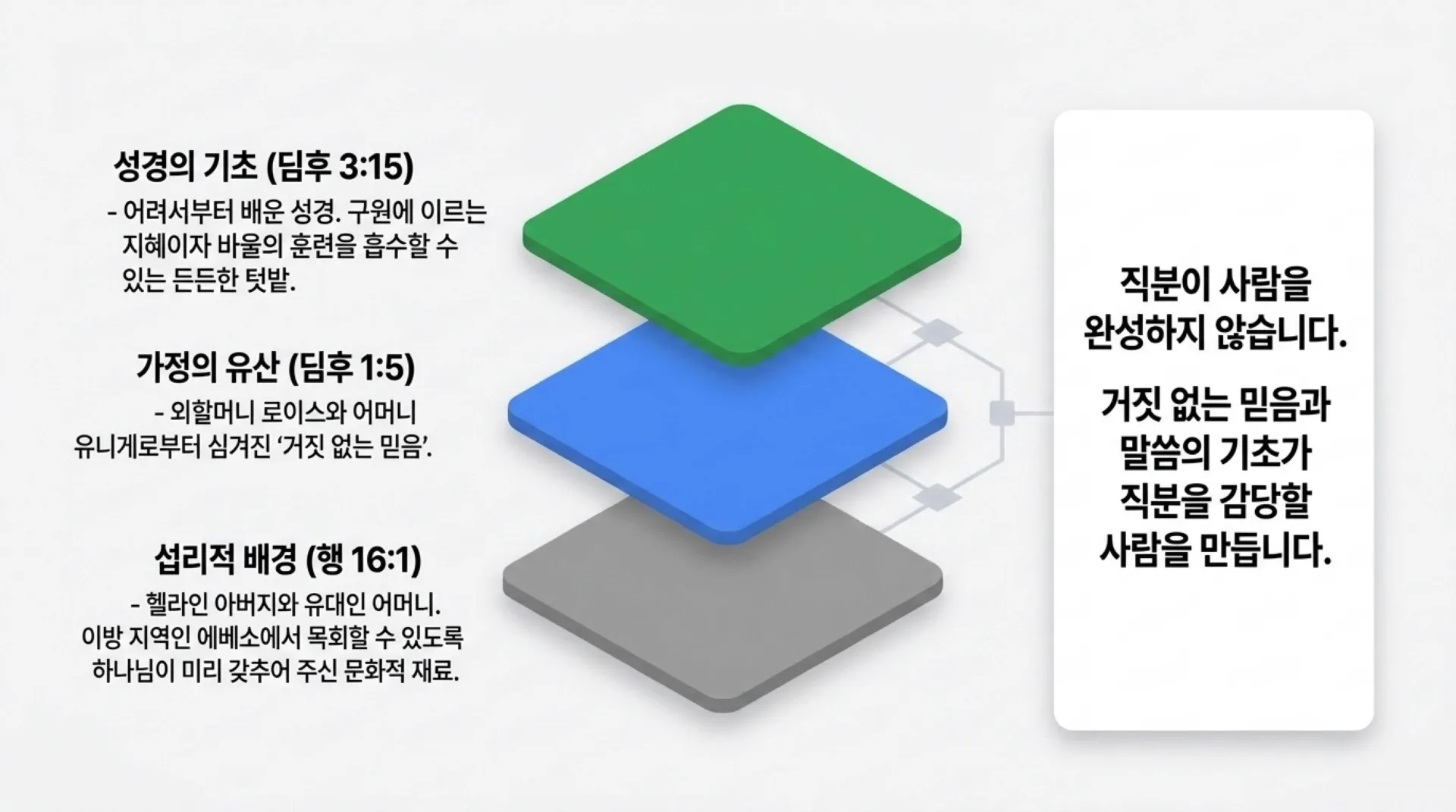 [사역자론(14)] The_Timothy_Blueprint.pdf_5_vora.jpg.webp