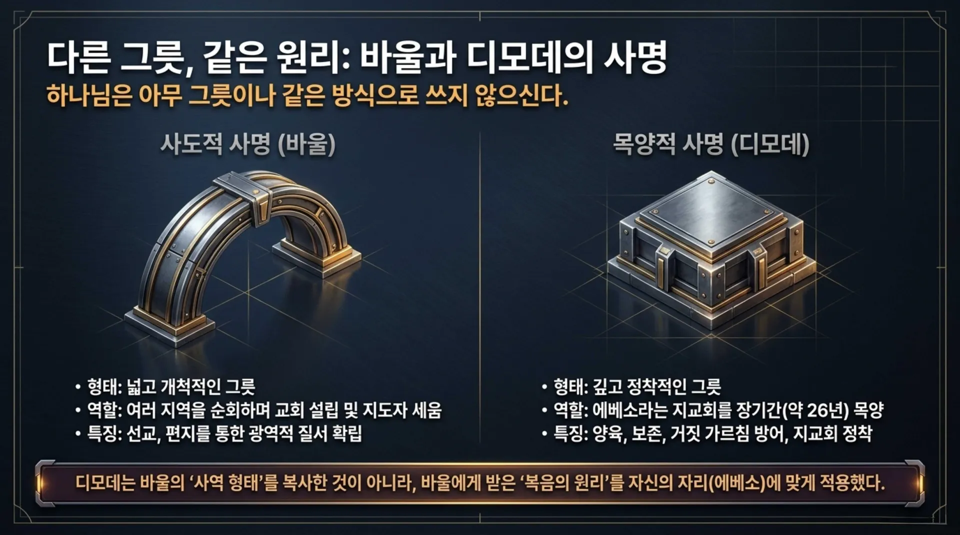 [사역자론(14)] Spiritual_Leadership_Blueprint.pdf_4_vora.jpg.webp