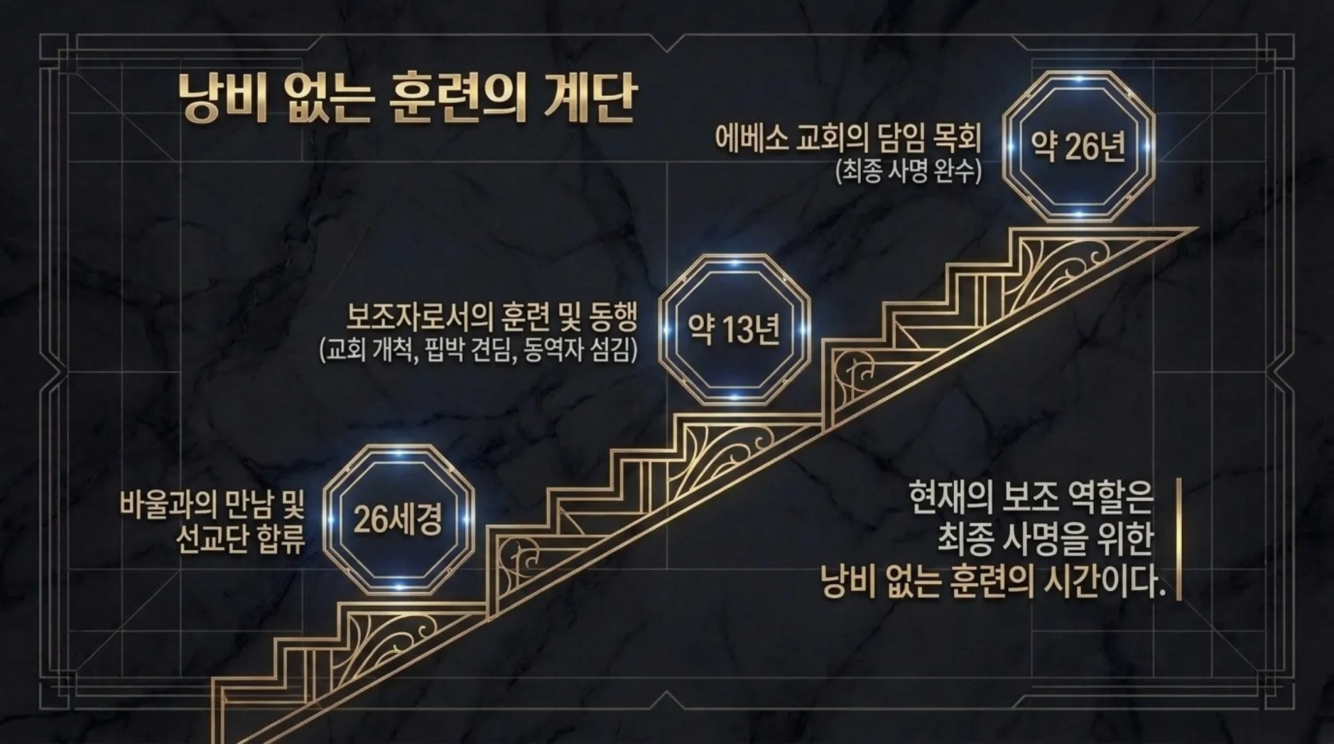 [사역자론(14)] Spiritual_Succession_Blueprint.pdf_5_vora.jpg.webp