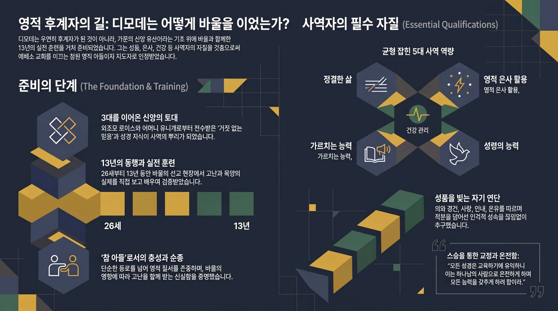 영적_후계자_디모데의_준비_과정_vora.jpg.webp