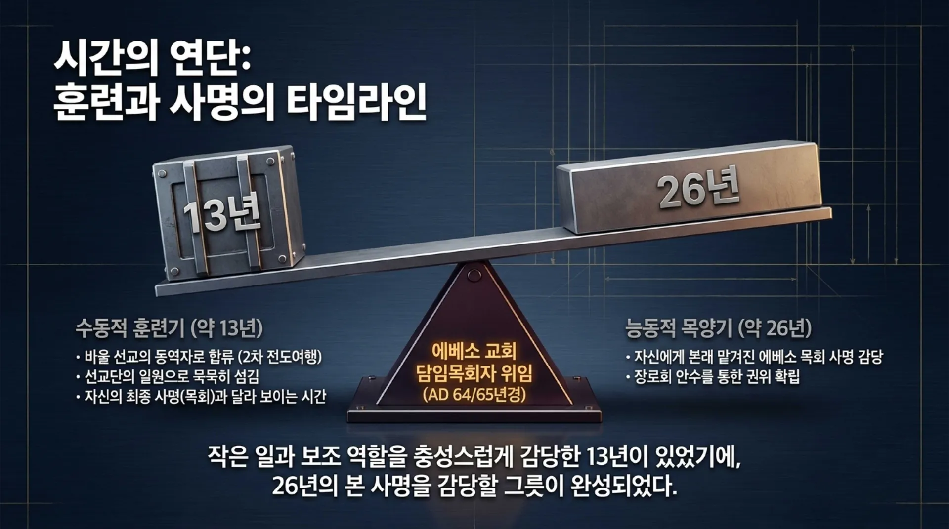 [사역자론(14)] Spiritual_Leadership_Blueprint.pdf_6_vora.jpg.webp