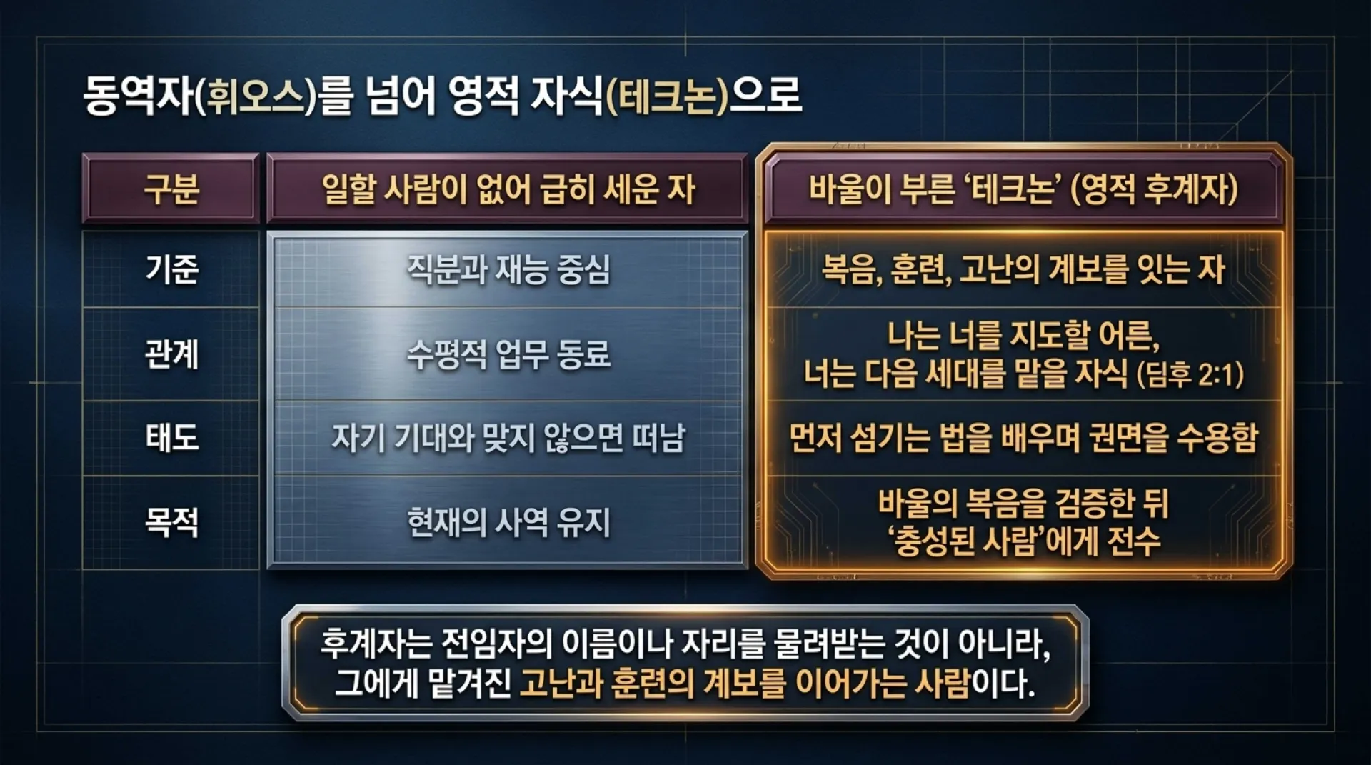 [사역자론(14)] Spiritual_Leadership_Blueprint.pdf_3_vora.jpg.webp
