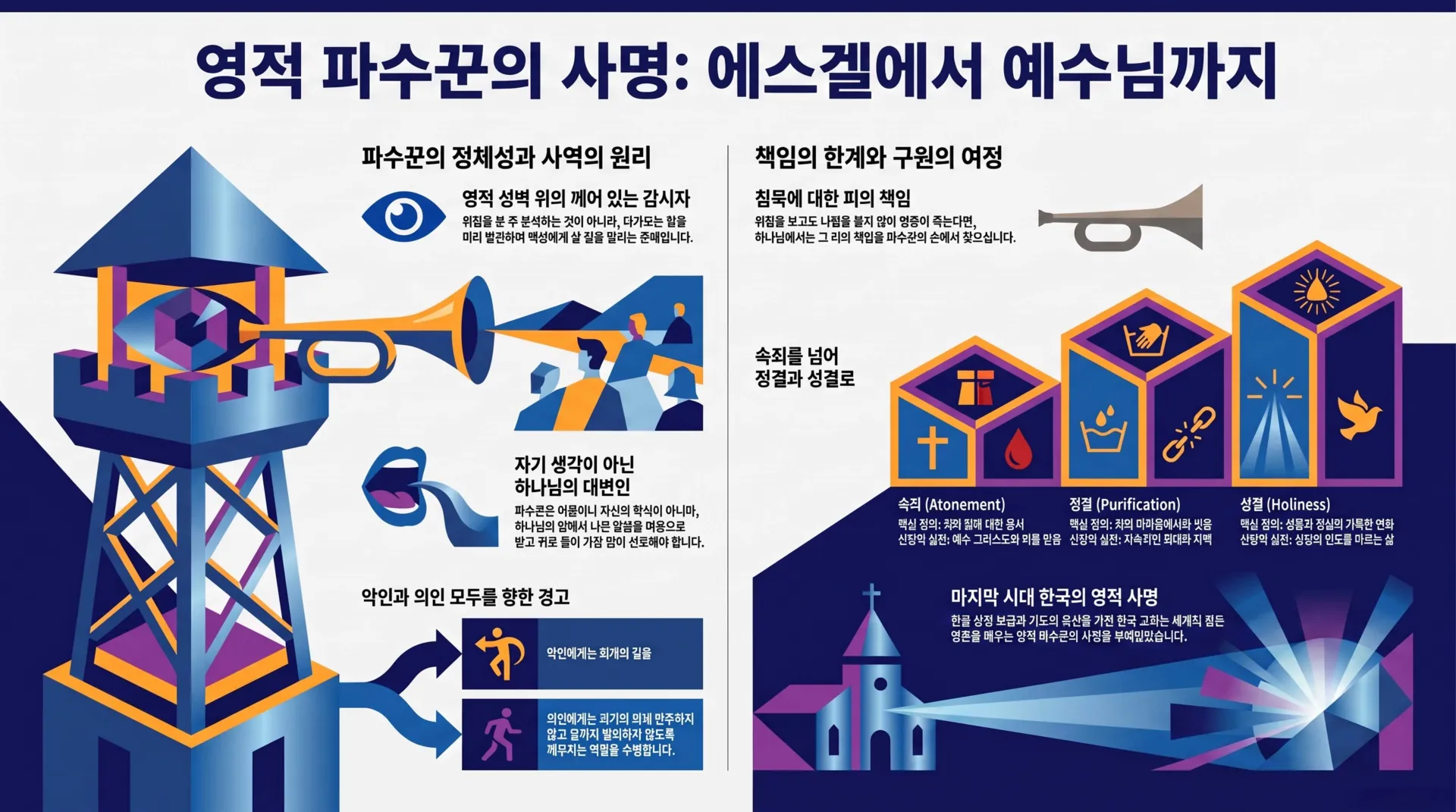 [기독론(170)] 영적_파수꾼의_사명_안내_vora.jpg.webp