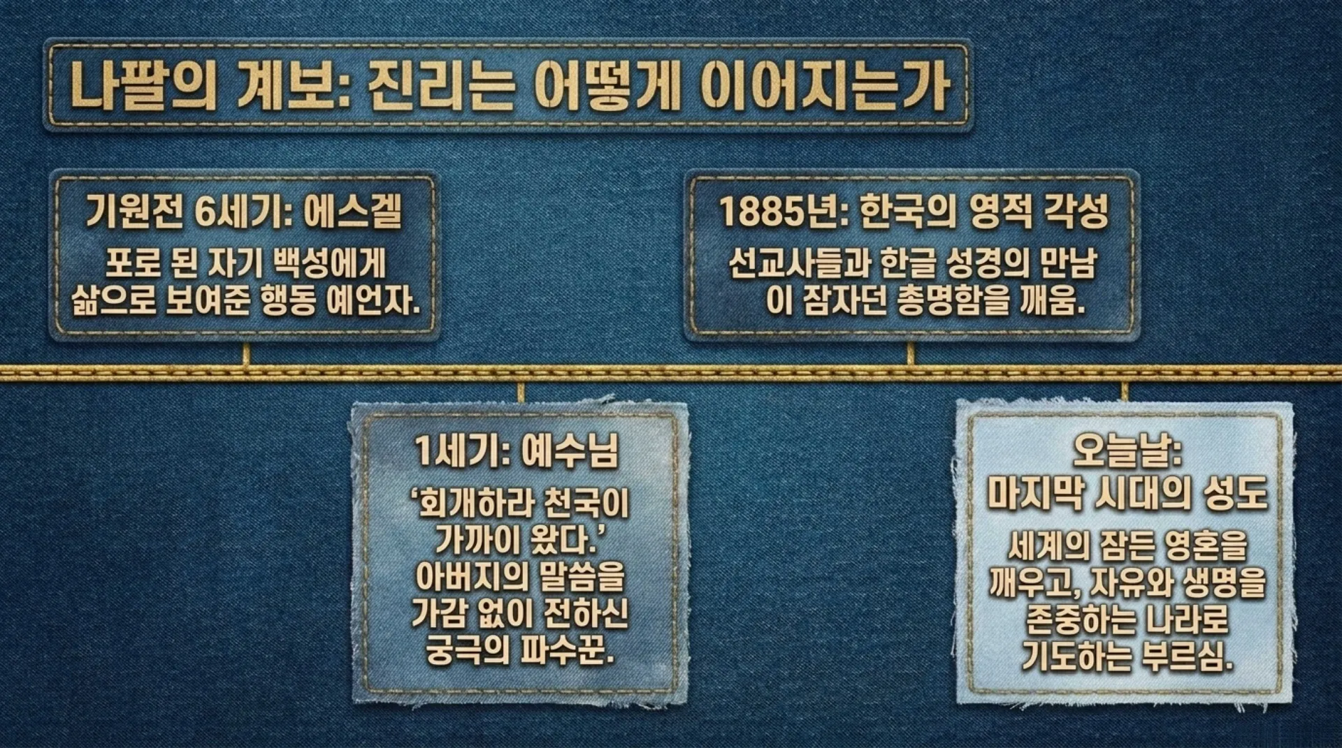 [기독론(170)] The_Watchman’s_Calling.pdf_8_vora.jpg.webp