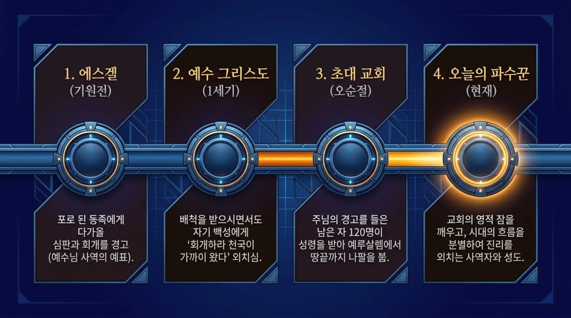 [기독론(170)] The_Midnight_Watchman.pdf_7_vora.jpg.webp