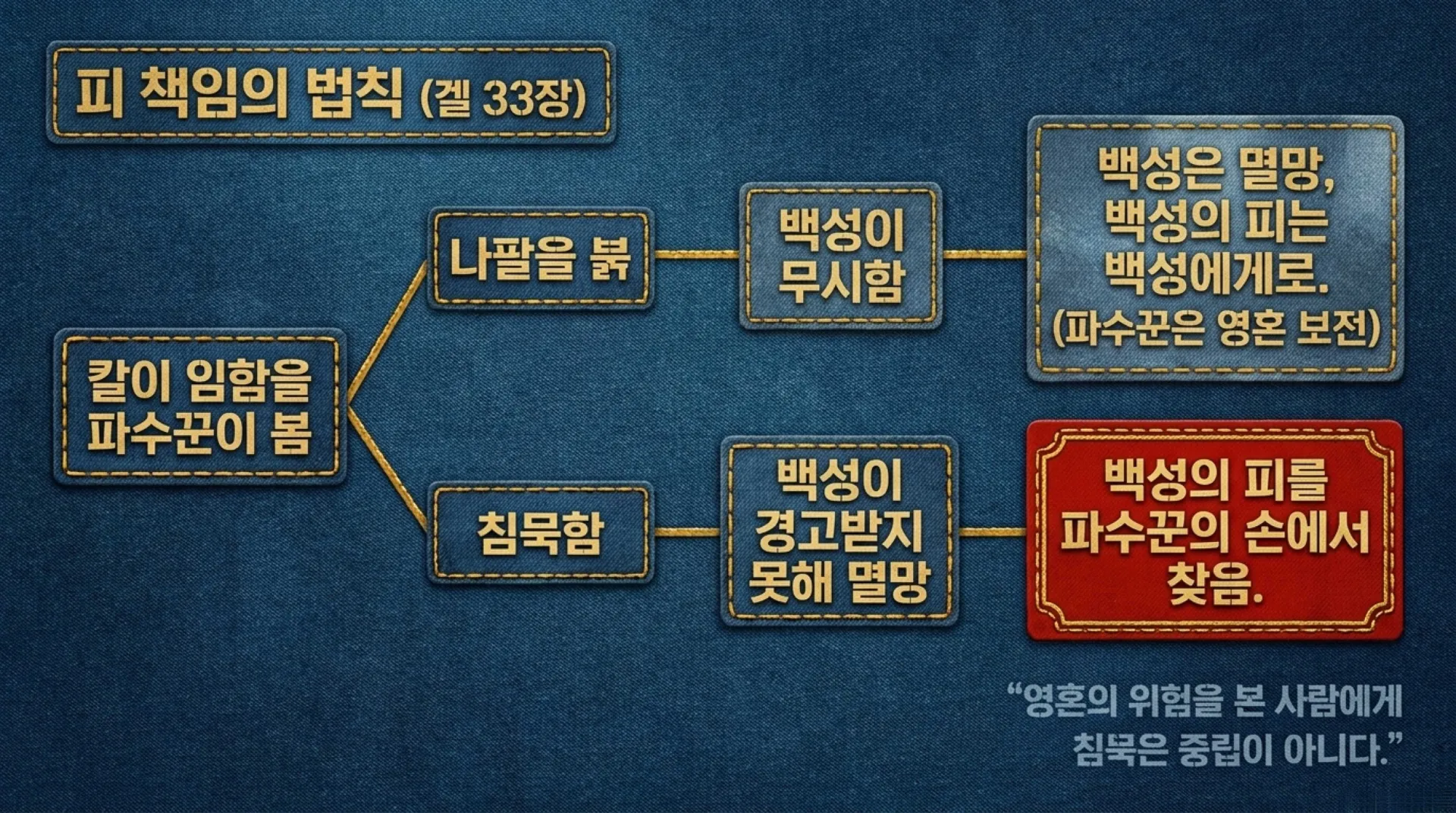 [기독론(170)] The_Watchman’s_Calling.pdf_6_vora.jpg.webp