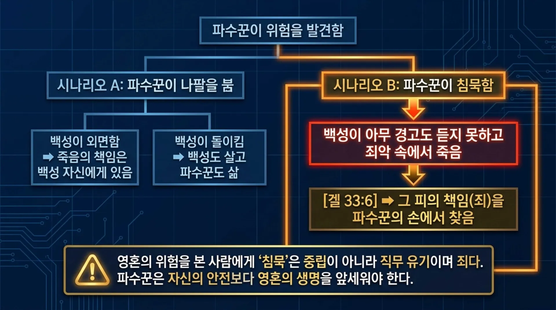 [기독론(170)] The_Midnight_Watchman.pdf_5_vora.jpg.webp
