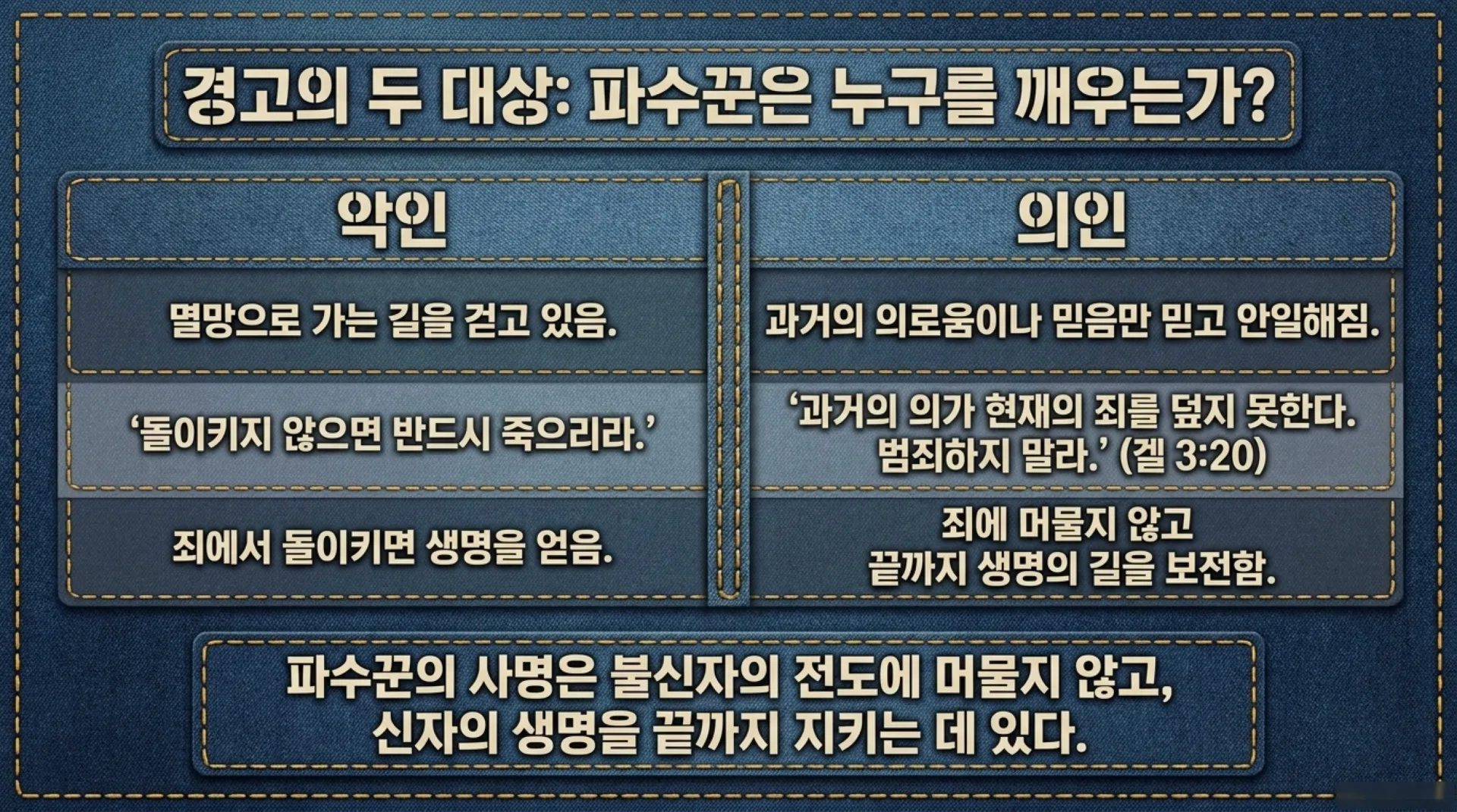 [기독론(170)] The_Watchman’s_Calling.pdf_5_vora.jpg.webp