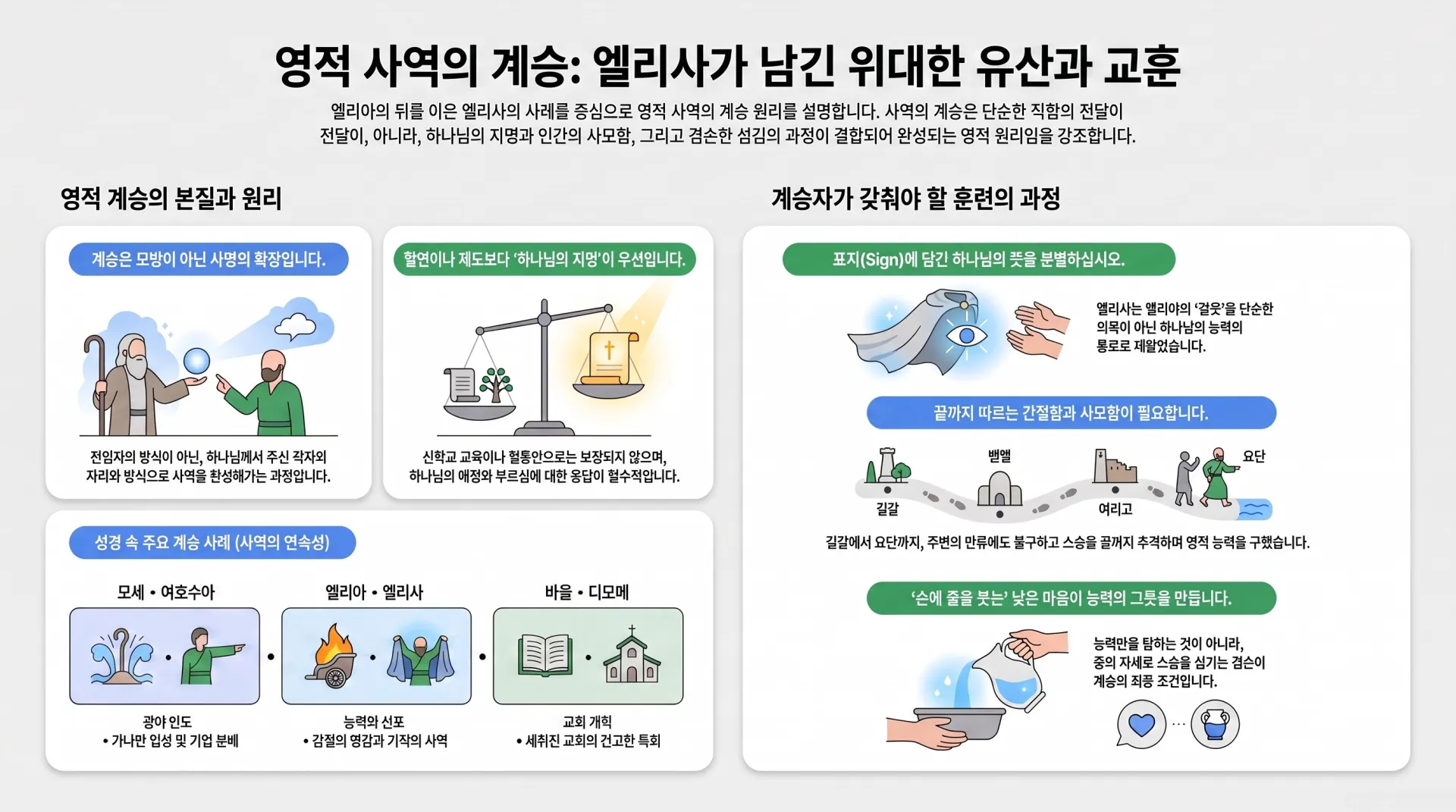 [사역자론(14)] 영적_사역_계승의_원리-repaint.jpg.webp