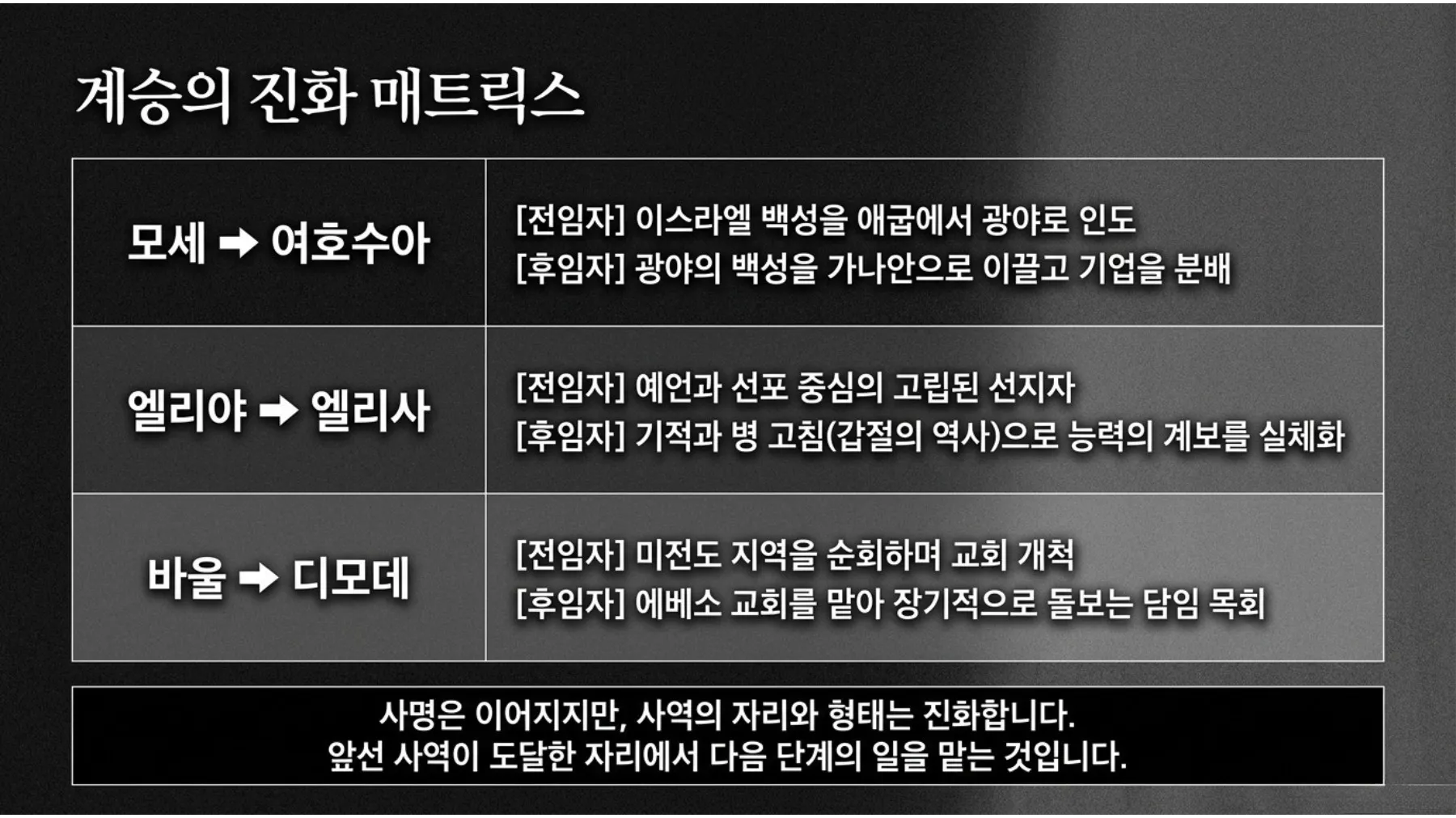 [사역자론(14)] Mantle_of_Succession-p03-repaint-03.jpg.webp