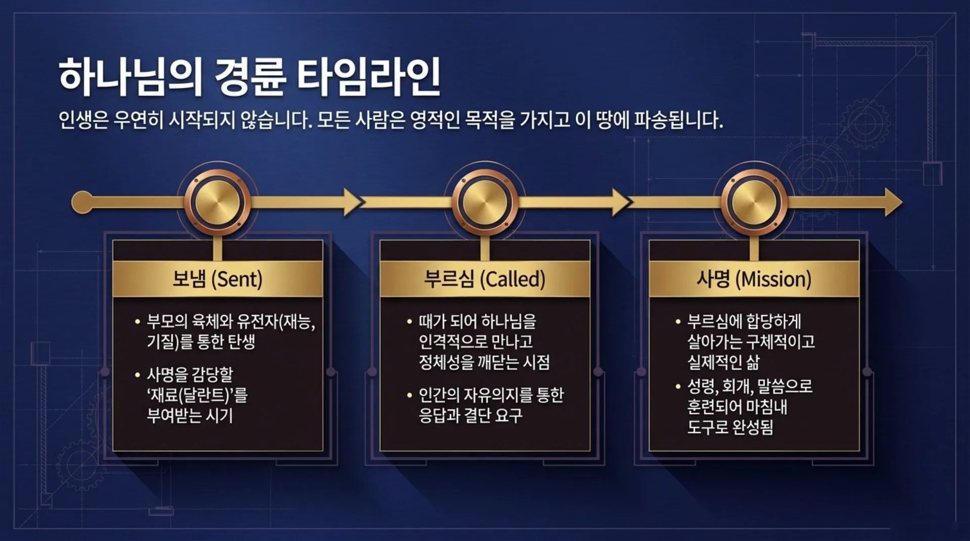 [사명자론(01)] The_Divine_Blueprint.pdf_3_vora.jpg.webp