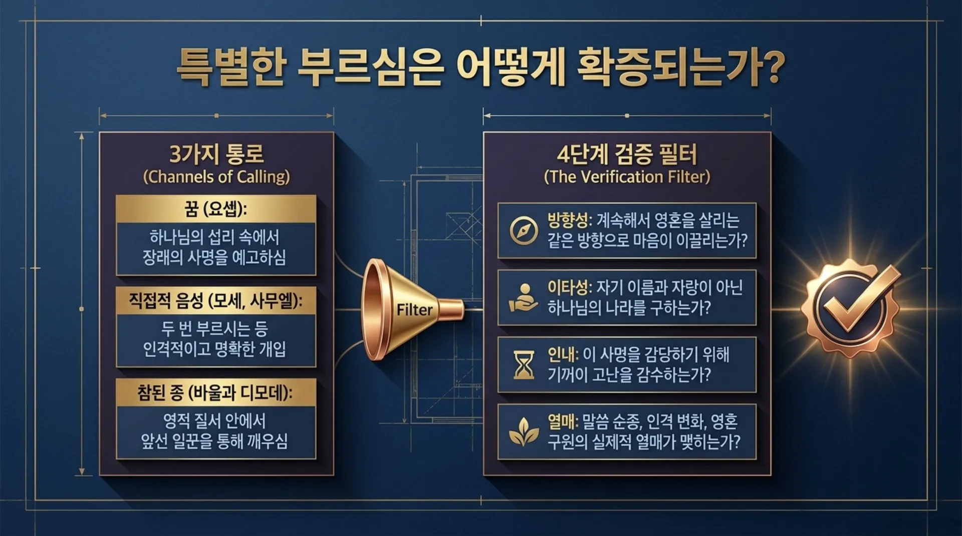 [사명자론(01)] The_Divine_Blueprint.pdf_9_vora.jpg.webp