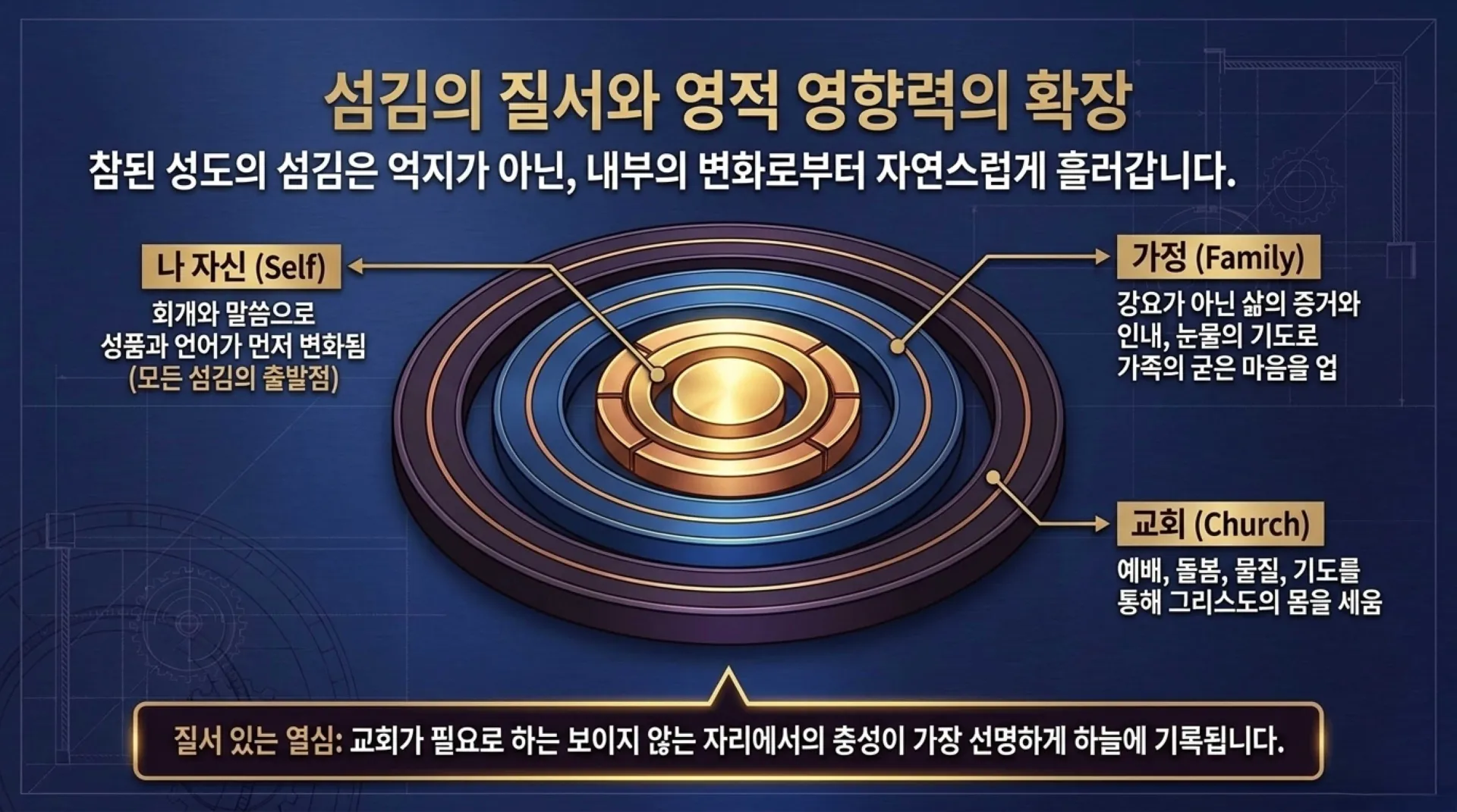 [사명자론(01)] The_Divine_Blueprint.pdf_7_vora.jpg.webp