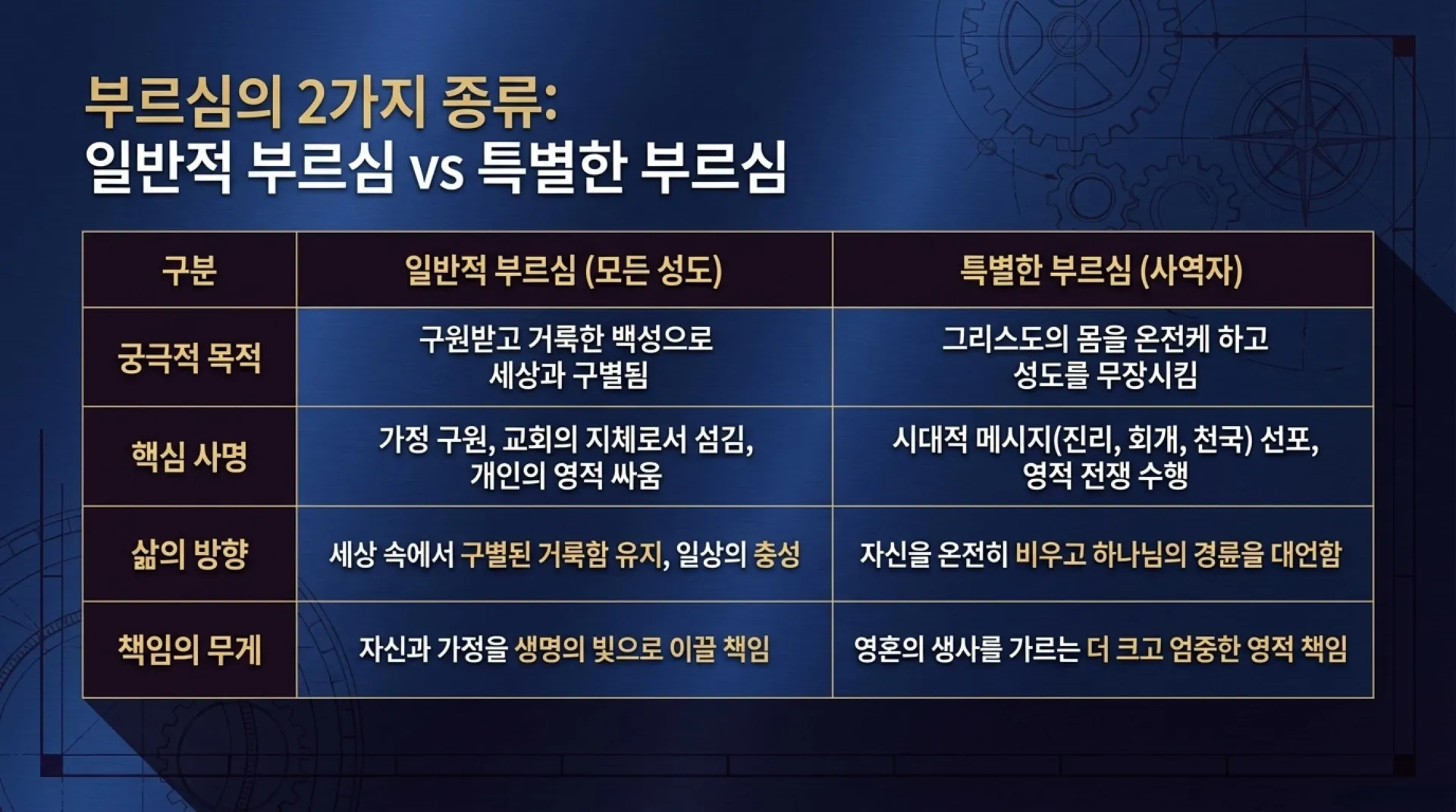 [사명자론(01)] The_Divine_Blueprint.pdf_5_vora.jpg.webp
