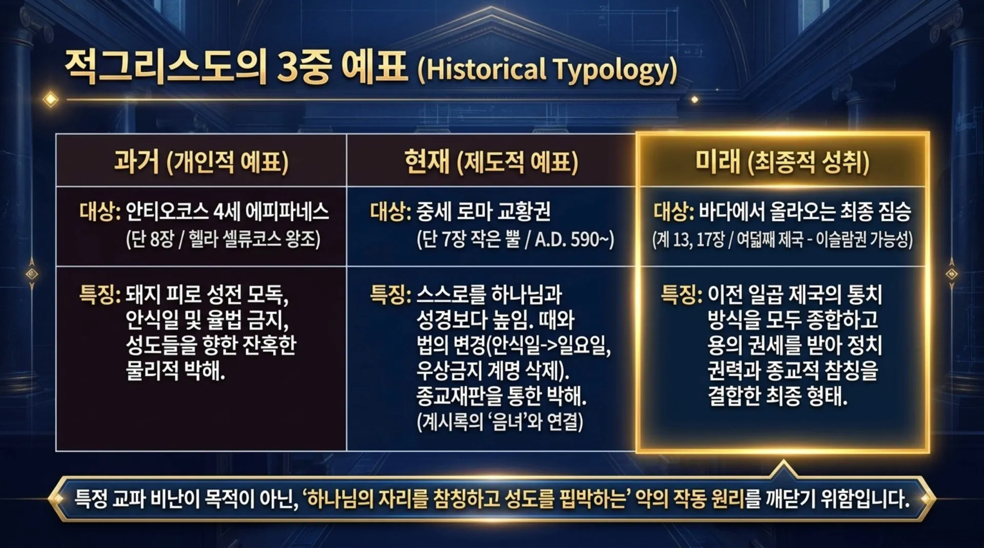 [기독론(183)] The_Son_of_Man’s_Final_Victory.pdf_7_vora.jpg.webp