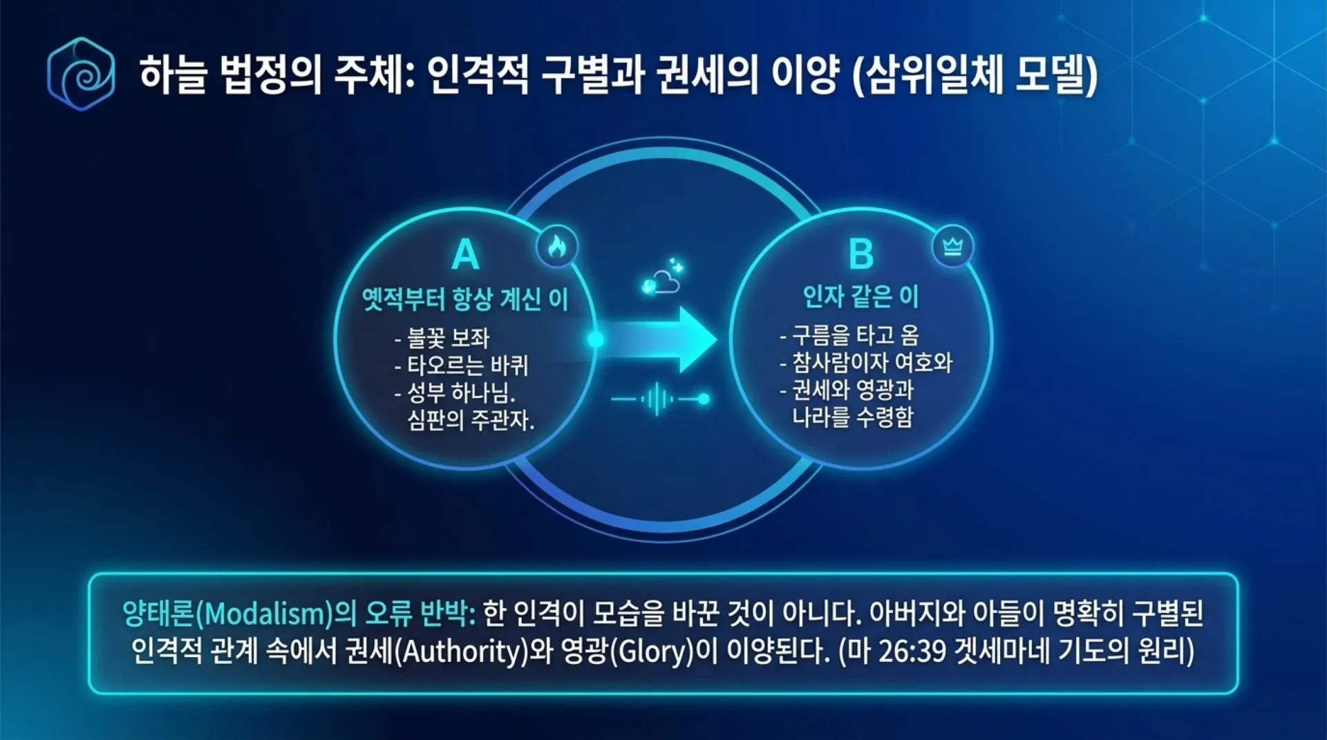 [기독론(183)] Heavenly_Court_Spiritual_Analytics.pdf_3_vora.jpg.webp