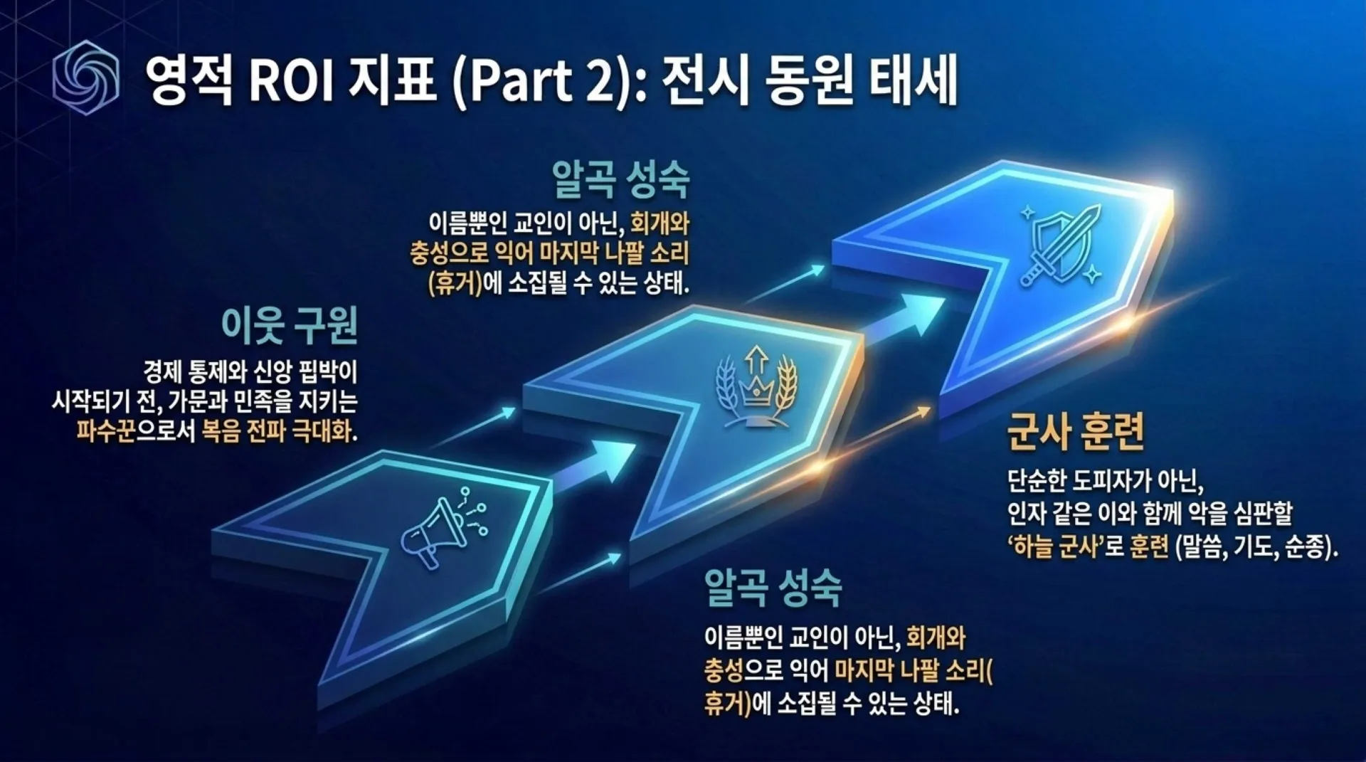 [기독론(183)] Heavenly_Court_Spiritual_Analytics.pdf_10_vora.jpg.webp