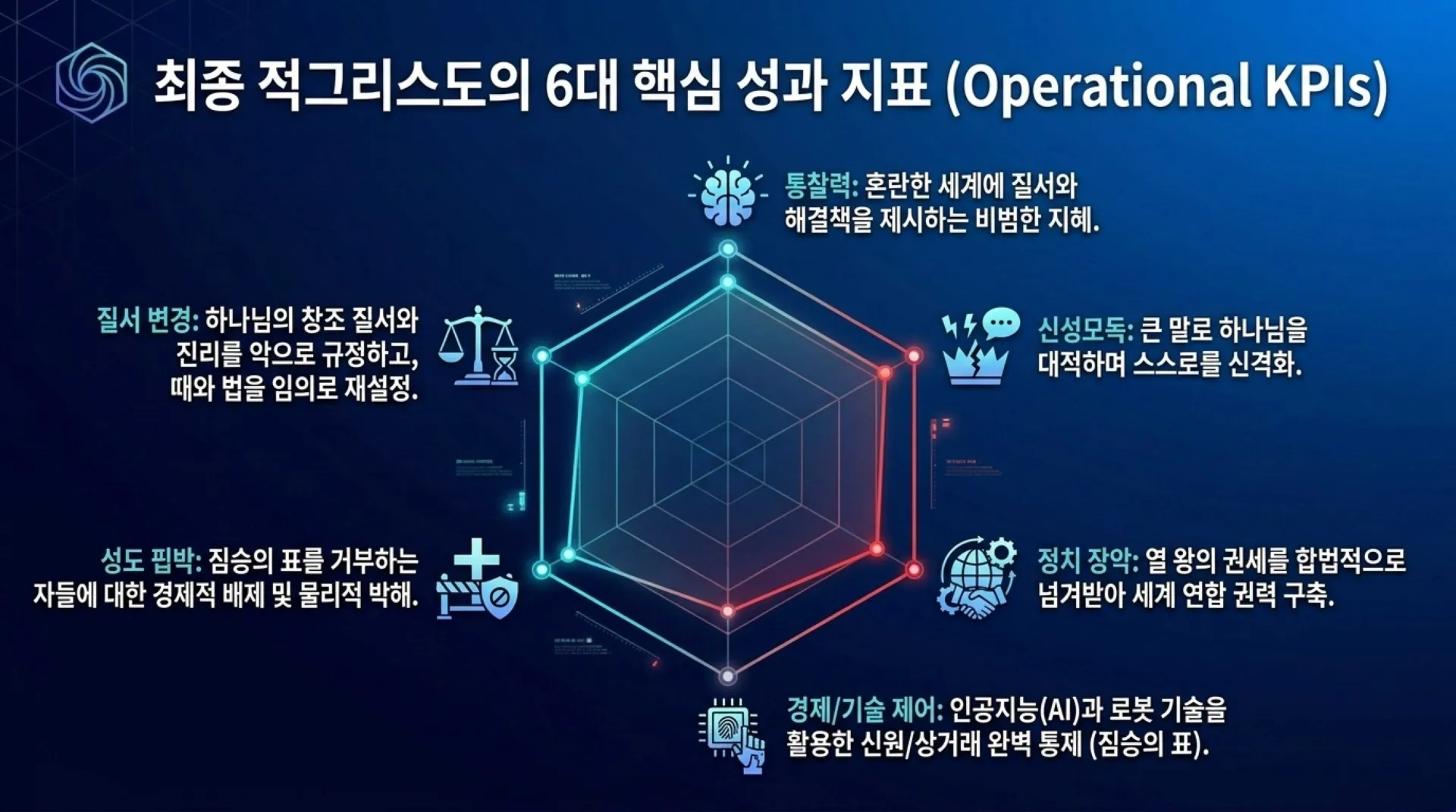 [기독론(183)] Heavenly_Court_Spiritual_Analytics.pdf_7_vora.jpg.webp