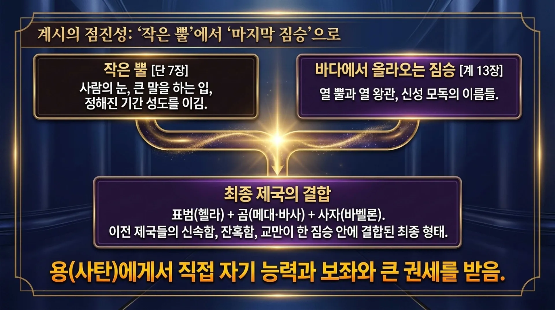 [기독론(183)] The_Son_of_Man’s_Final_Victory.pdf_6_vora.jpg.webp