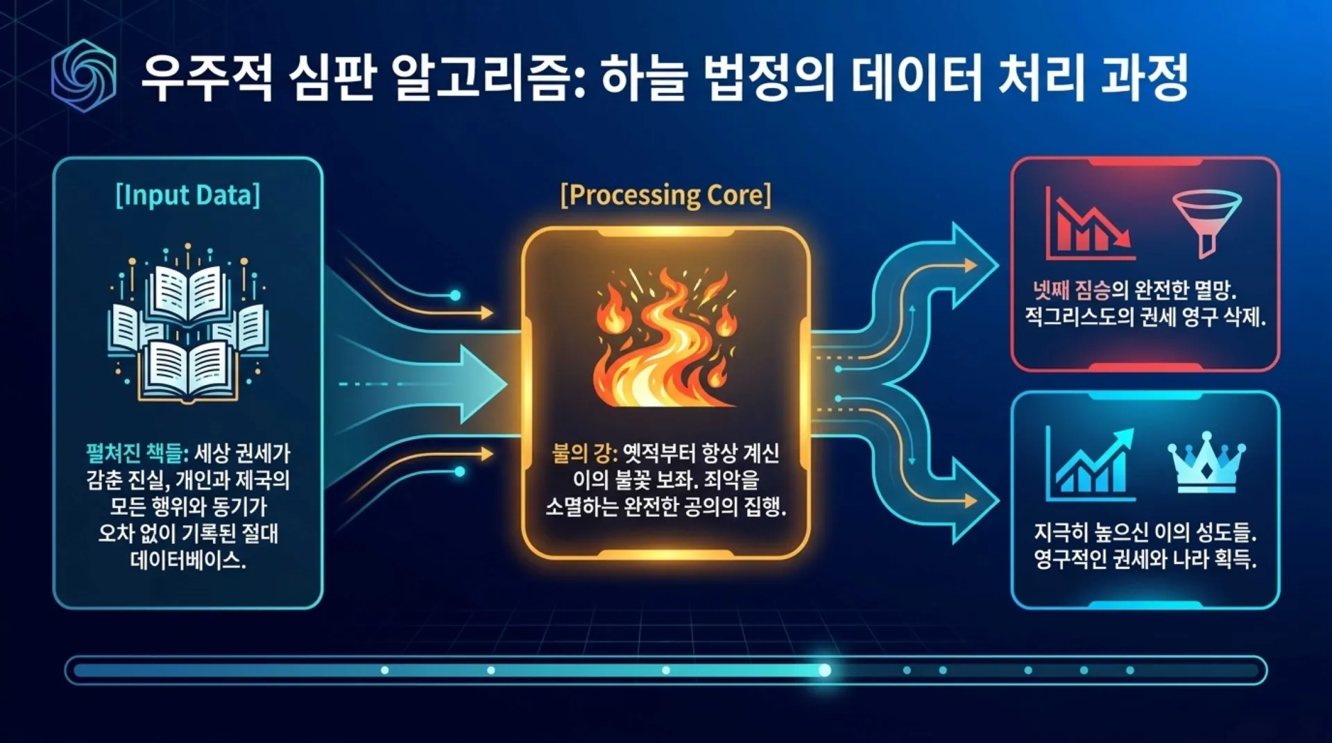 [기독론(183)] Heavenly_Court_Spiritual_Analytics.pdf_4_vora.jpg.webp