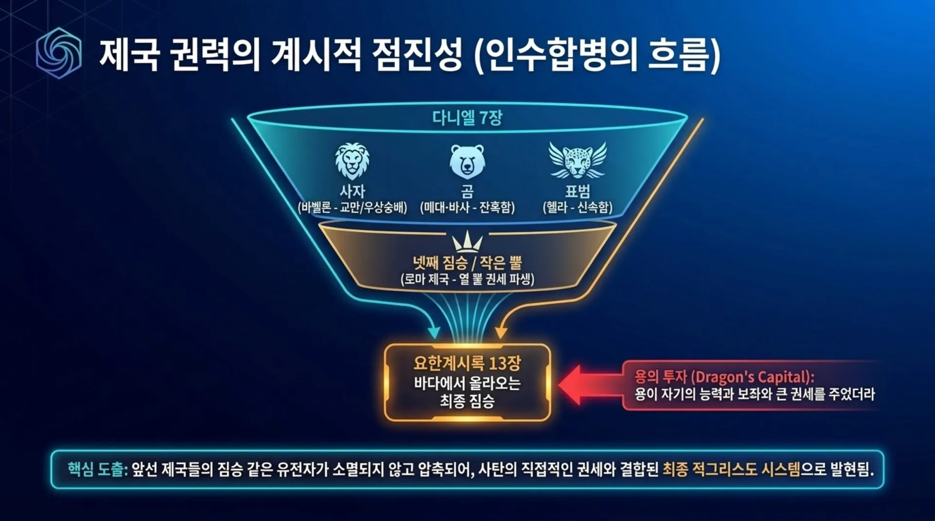 [기독론(183)] Heavenly_Court_Spiritual_Analytics.pdf_5_vora.jpg.webp