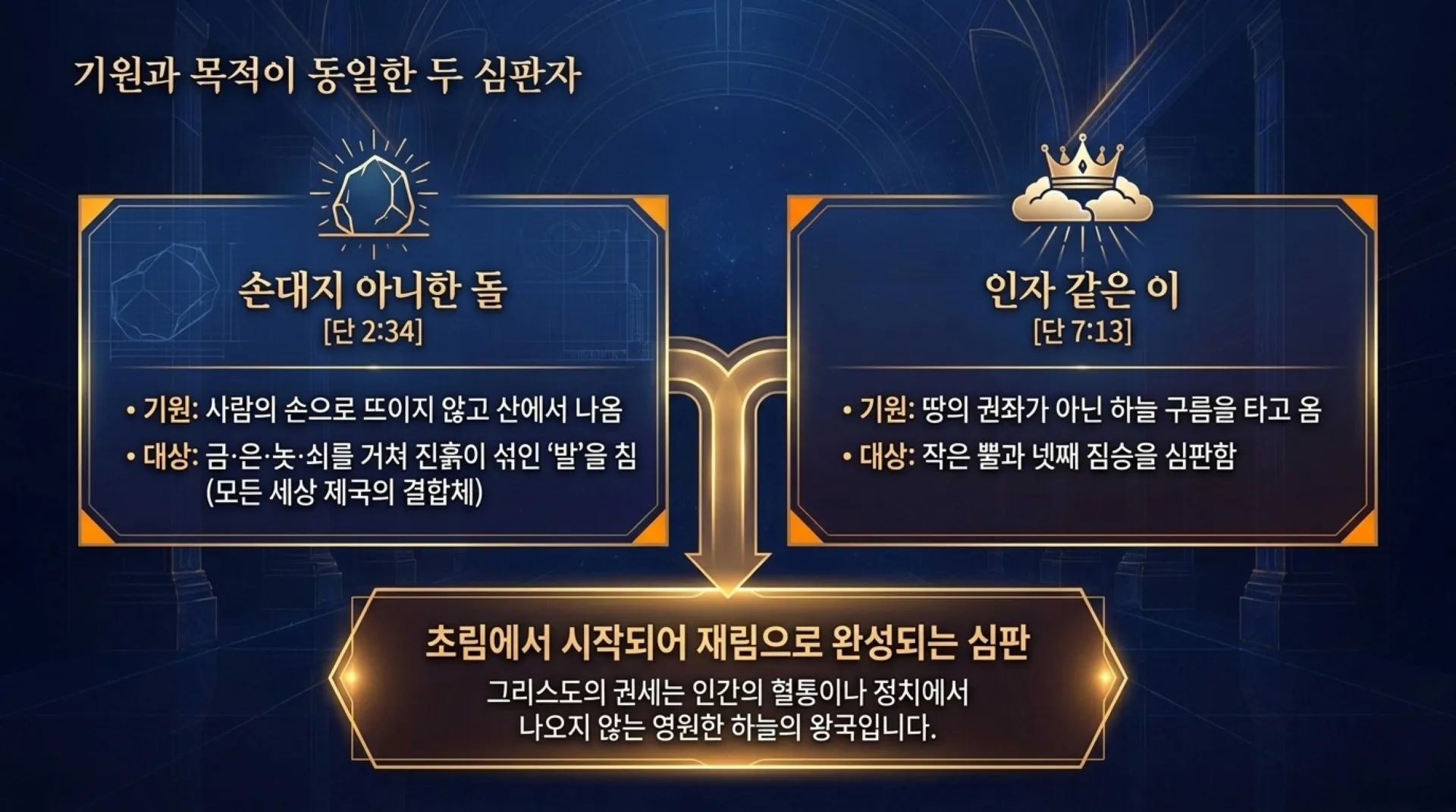 [기독론(183)] The_Son_of_Man’s_Final_Victory.pdf_3_vora.jpg.webp